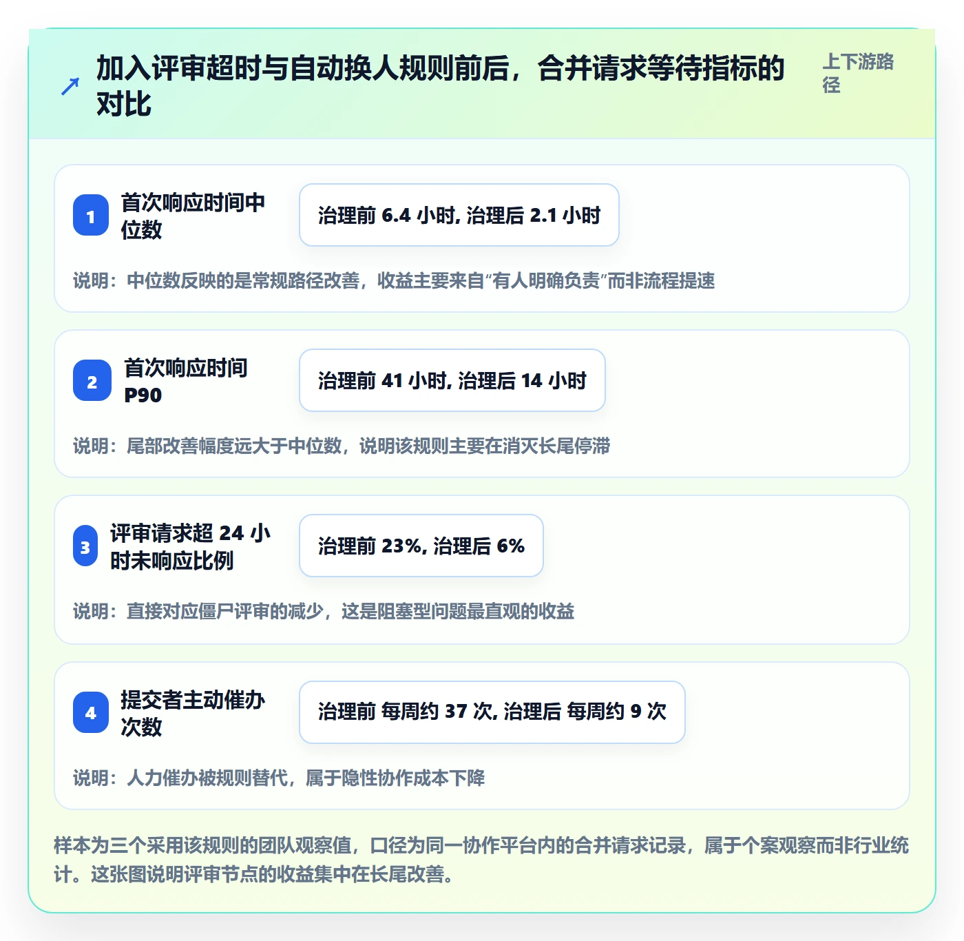 消息通知最佳实践:研发团队任务提醒落地方案,常见问题