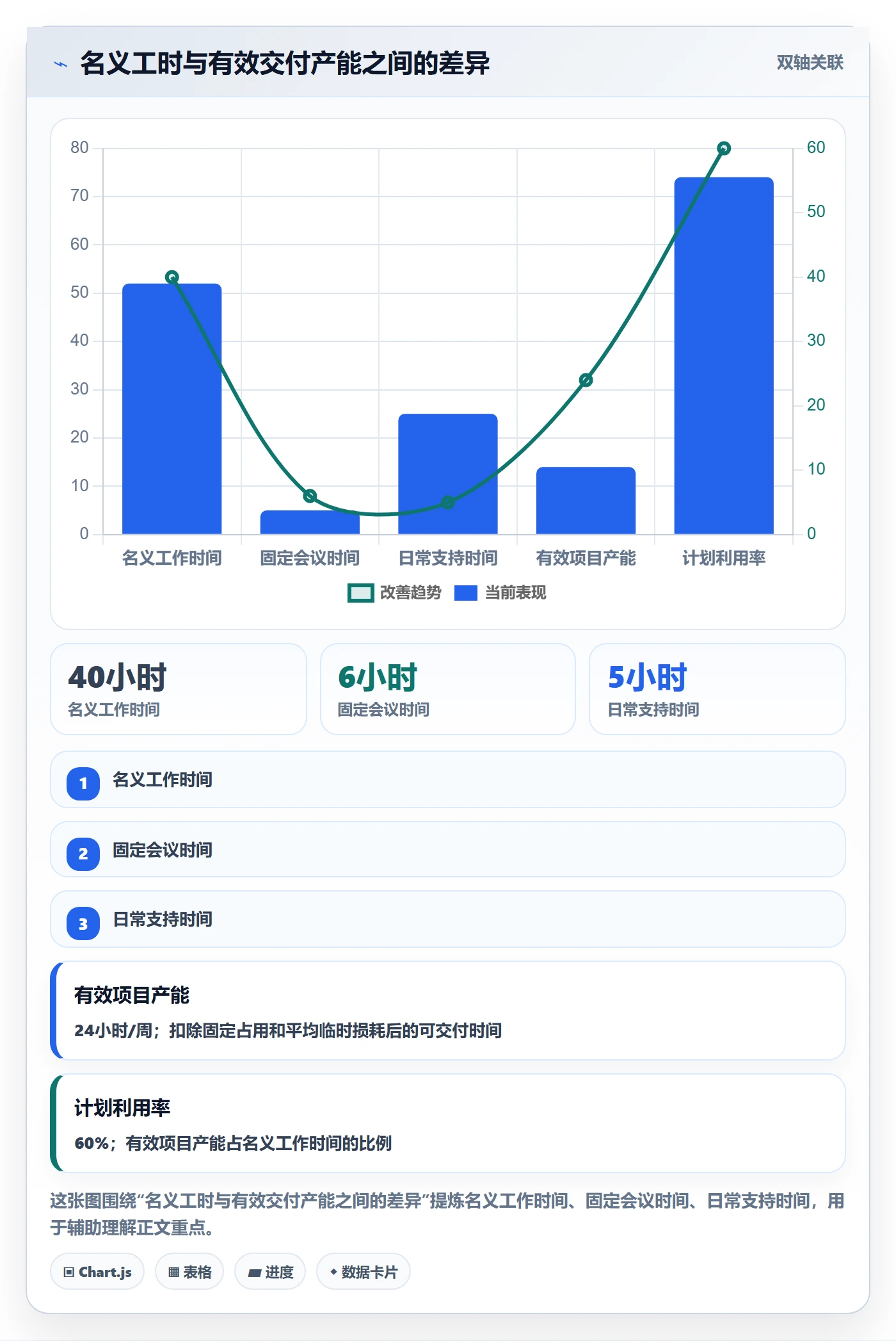 工作量管理指南：PMO如何做好人力资源计划，入门指南全流程