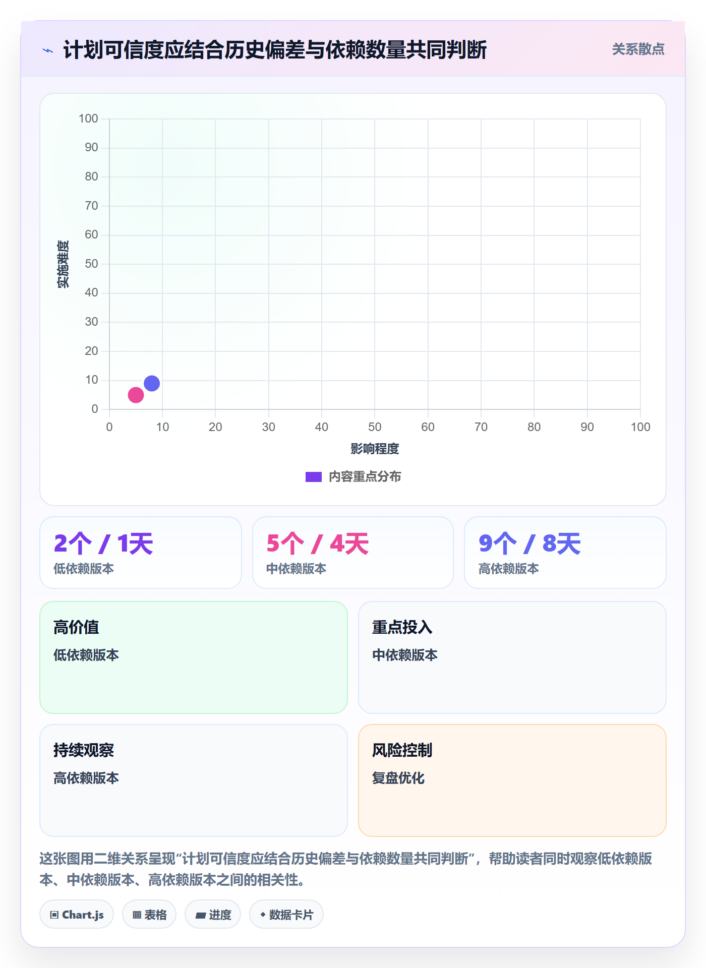 版本管理版本发布时间教程:企业管理者效率提升,避坑指南