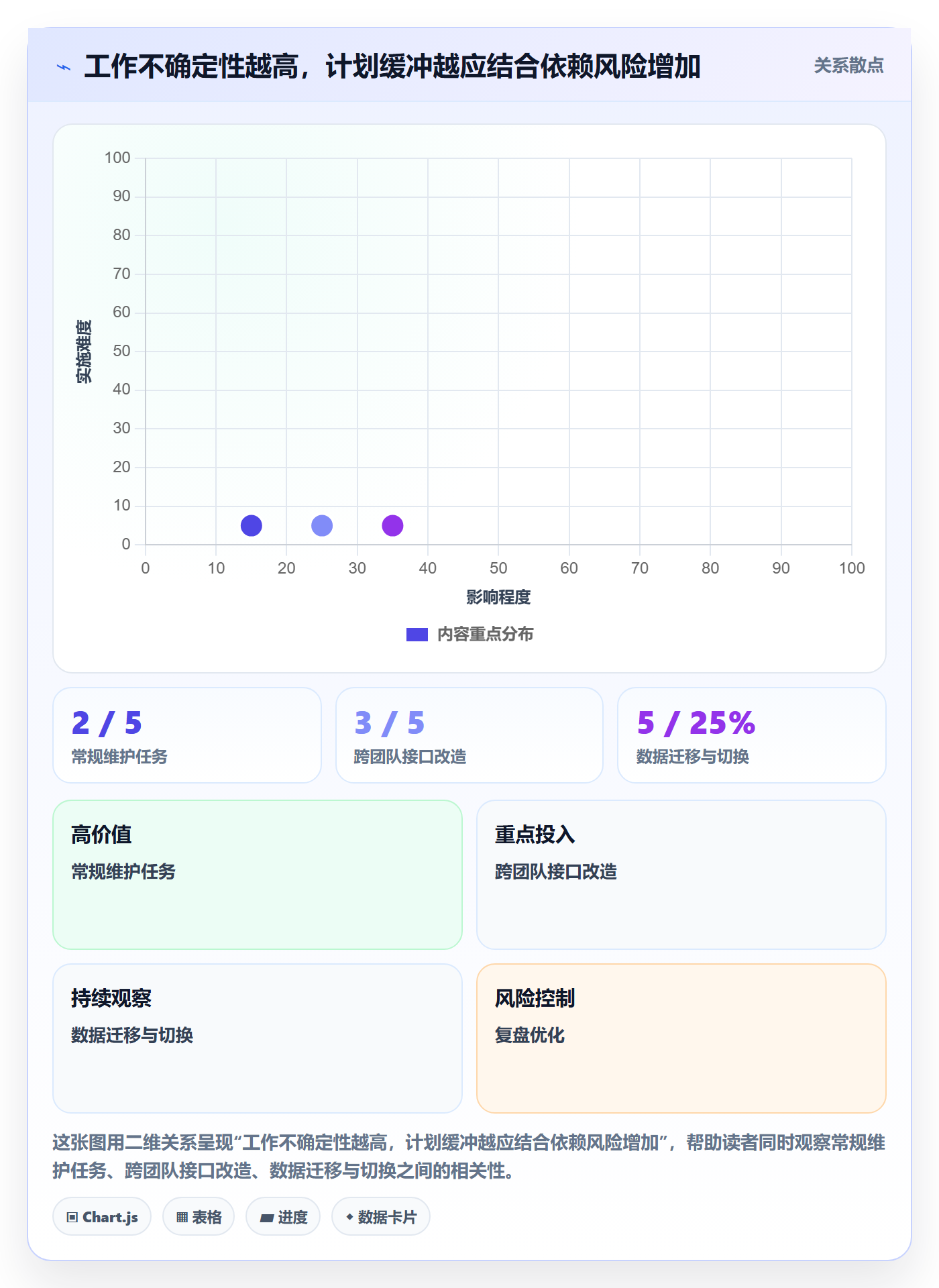 资源平衡怎么做?研发团队入门指南:资源负载从0到1