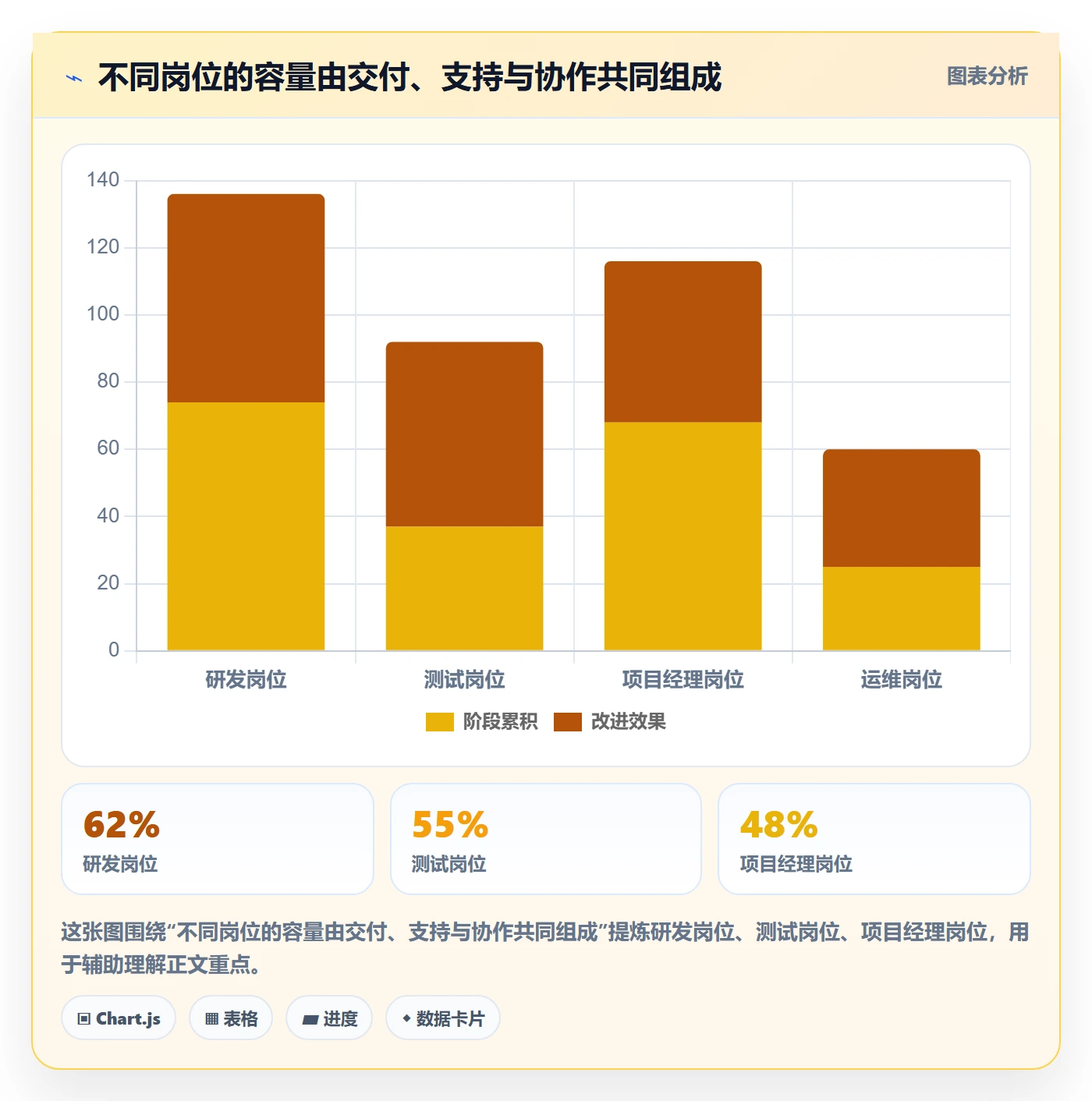 超负荷流程与规范:项目经理资源负载最佳实践关键指标