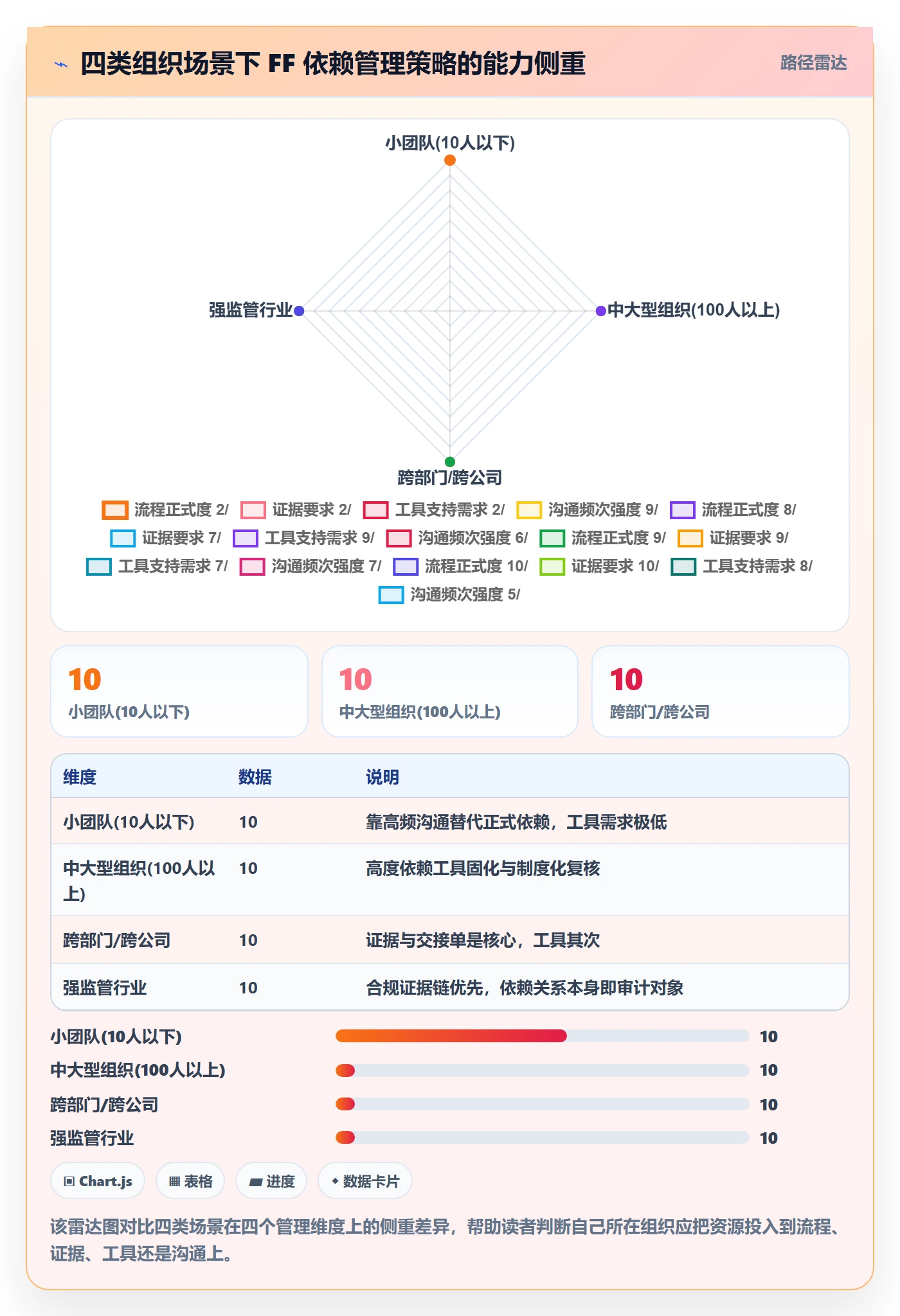 任务依赖FF教程:企业管理者最佳实践,避坑指南