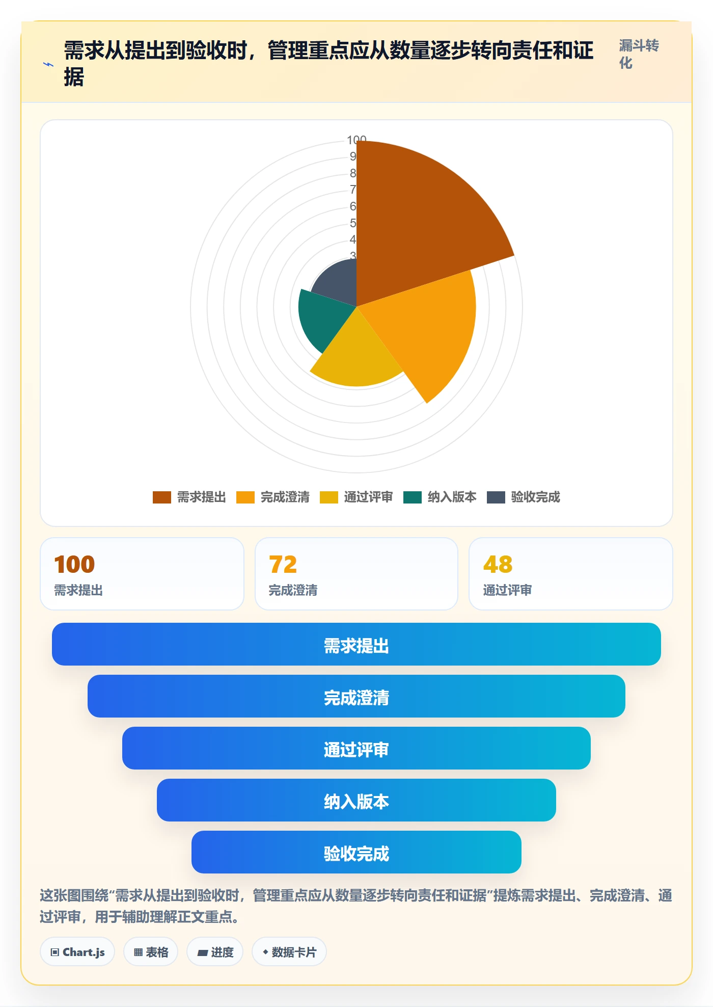 需求管理如何做好需求状态？项目负责人协同管理与操作步骤