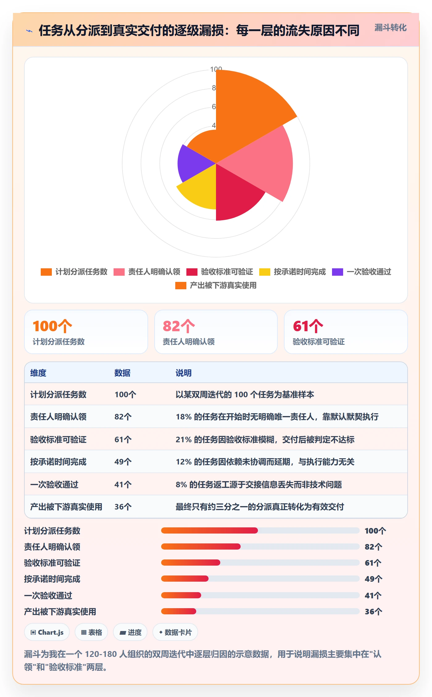 多人任务管理方法大全:PMO任务分派风险控制落地清单