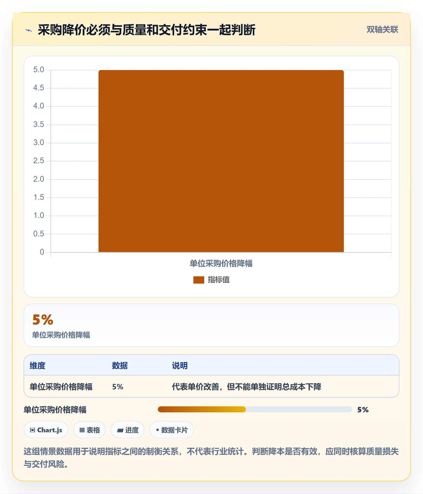 采购成本怎么做？产品经理流程优化：成本管理从0到1
