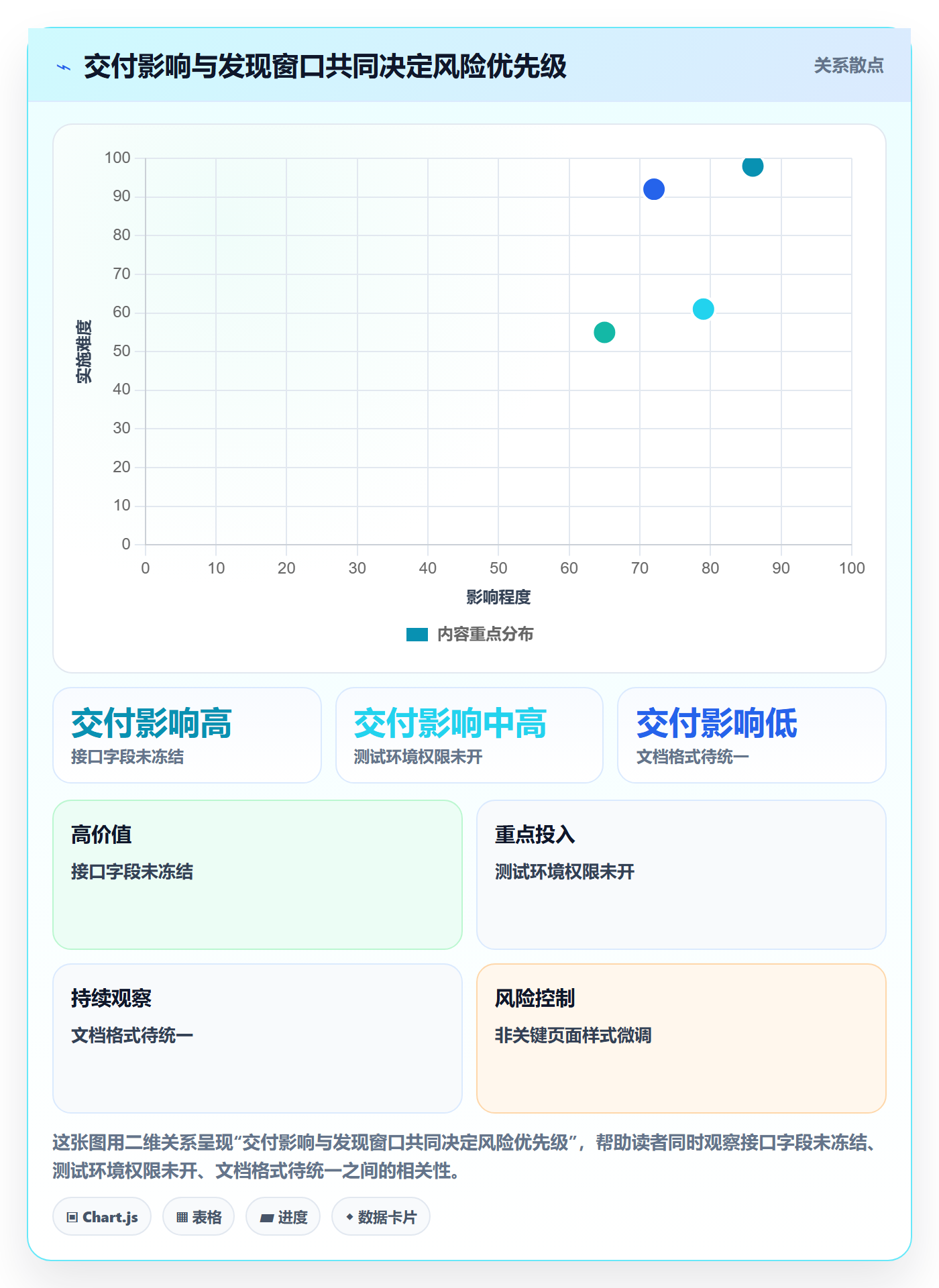 每日进展怎么做?研发团队风险控制:进度跟踪从0到1
