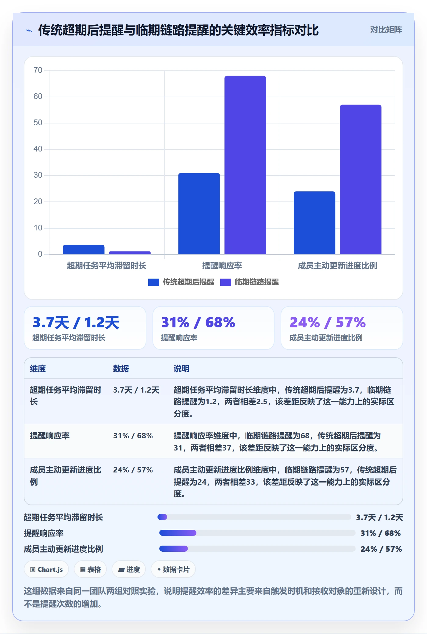 超期提醒实操方法：项目成员提升任务提醒效率的最佳实践方法与模板
