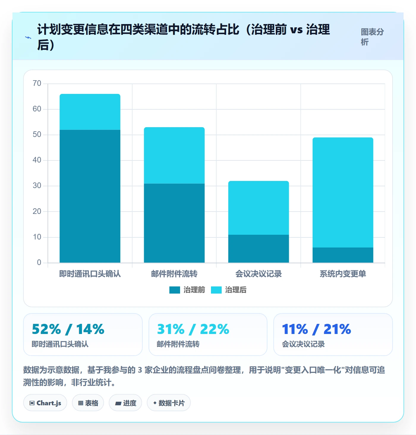计划版本最佳实践:管理层项目规划协同管理,常见问题
