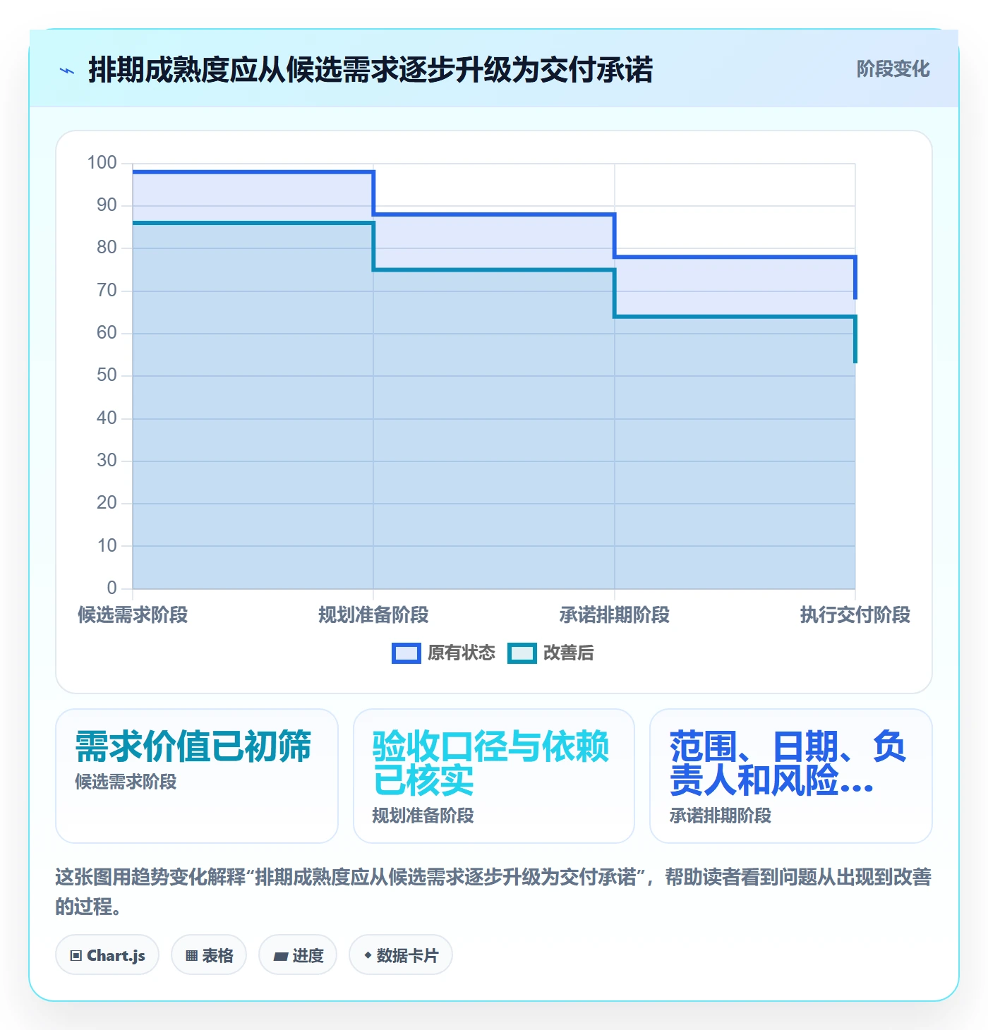 开发周期管理指南：项目负责人如何做好需求排期，效率提升全流程
