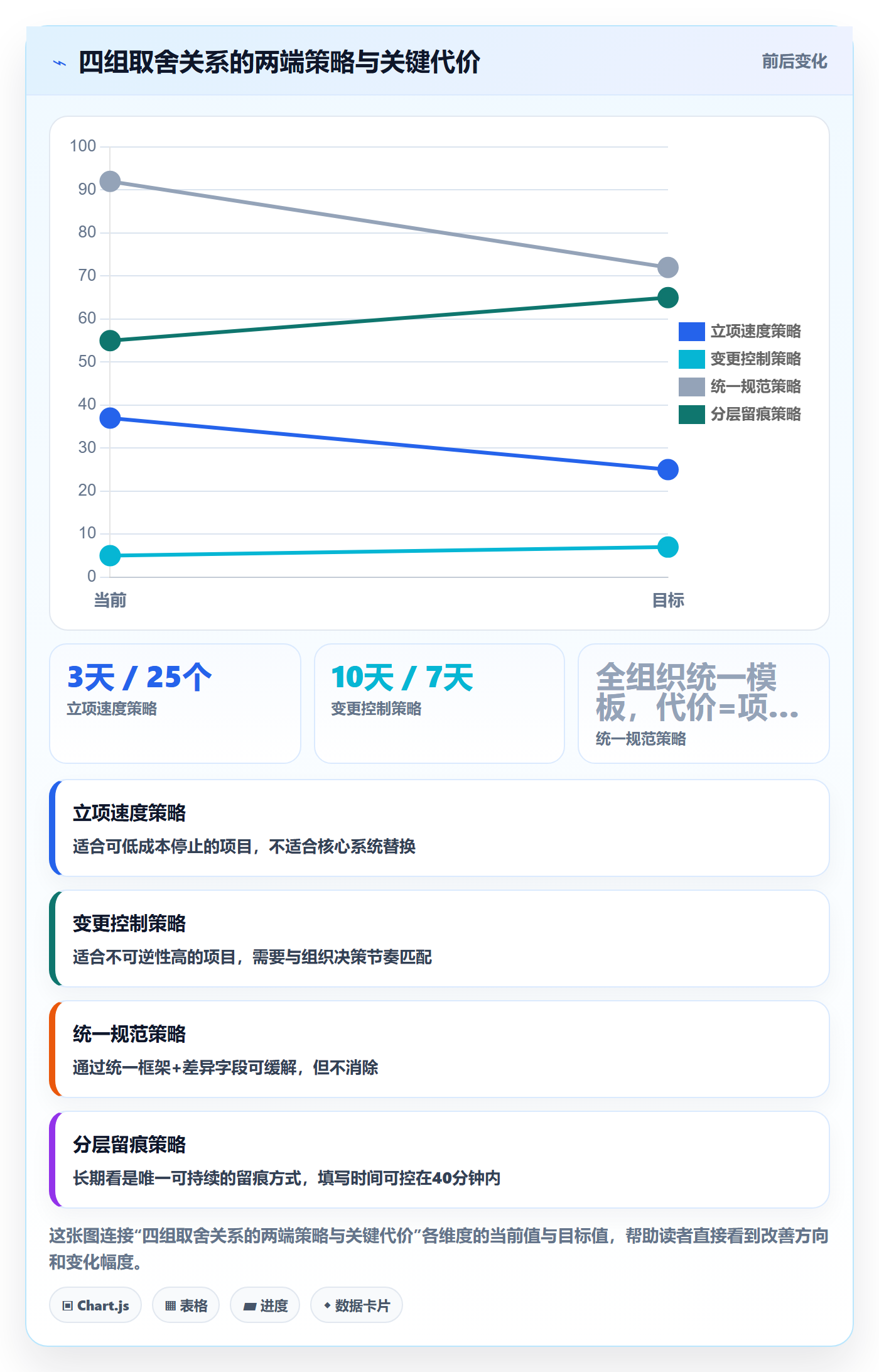 项目目标流程与规范:项目负责人项目立项最佳实践关键指标