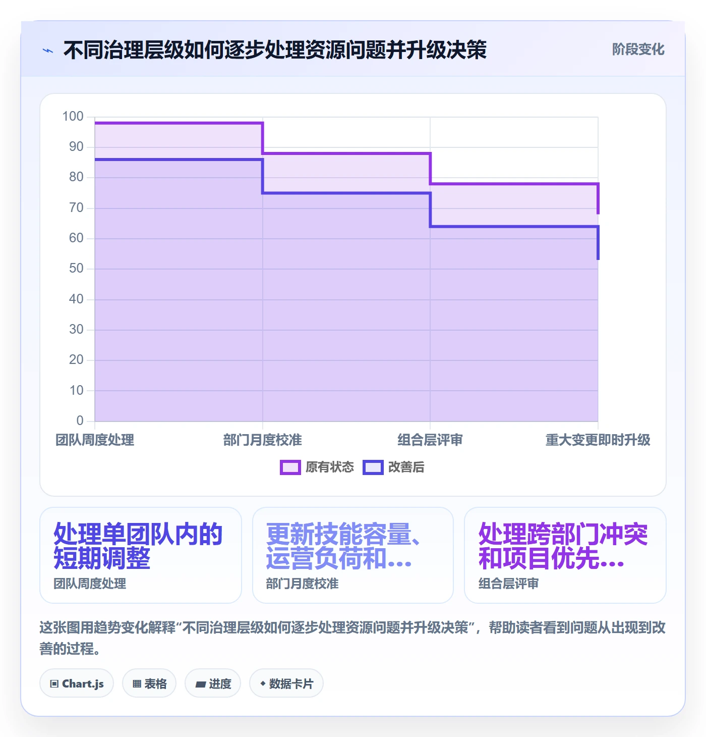 岗位最佳实践:PMO资源管理协同管理,常见问题