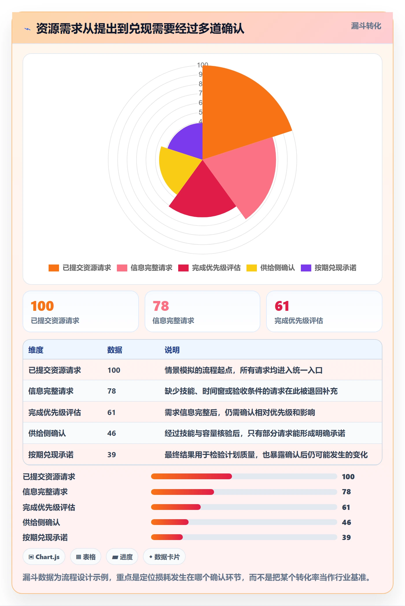 资源负载空闲资源全流程:跨部门团队协同管理与一文讲清