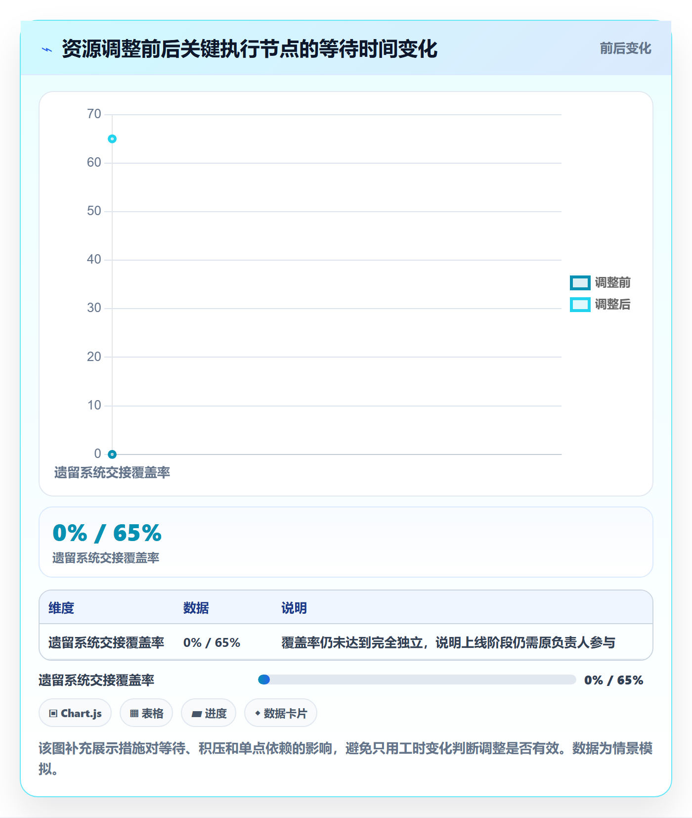 资源负载负荷全流程:项目经理最佳实践与一文讲清