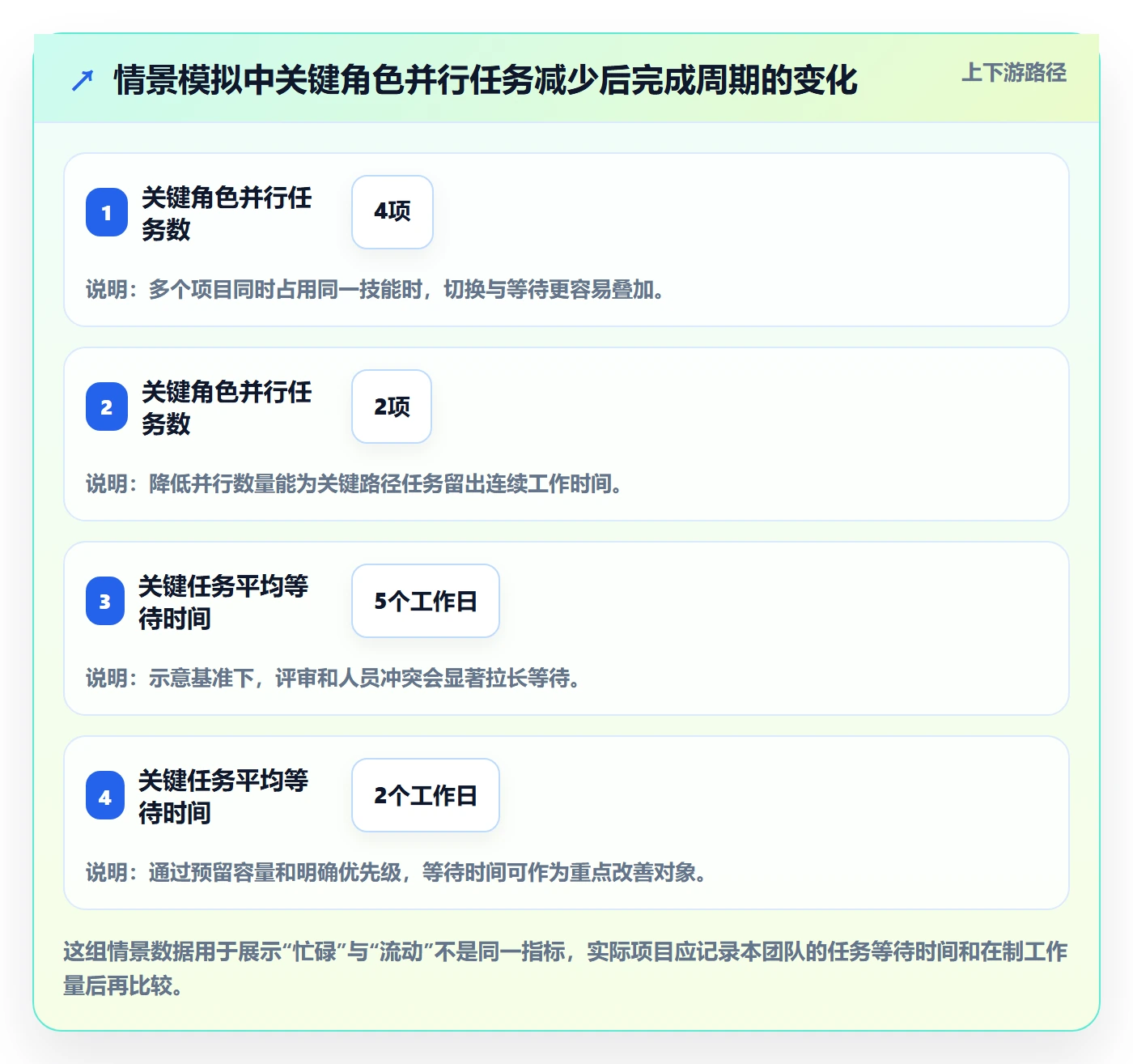 资源管理方法大全：项目负责人资源管理入门指南落地清单