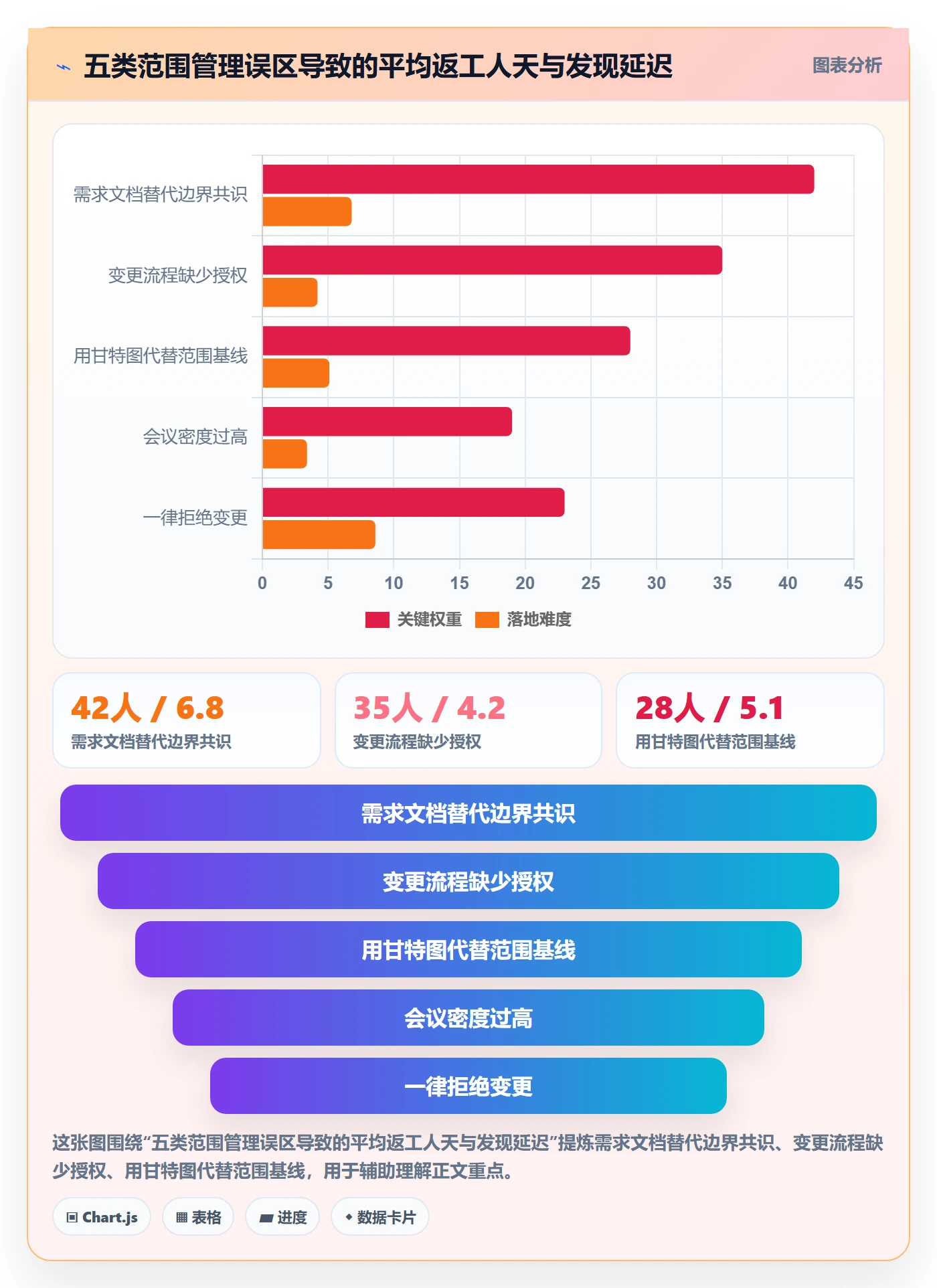 工作范围实操方法:跨部门团队提升项目范围效率的入门指南方法与模板