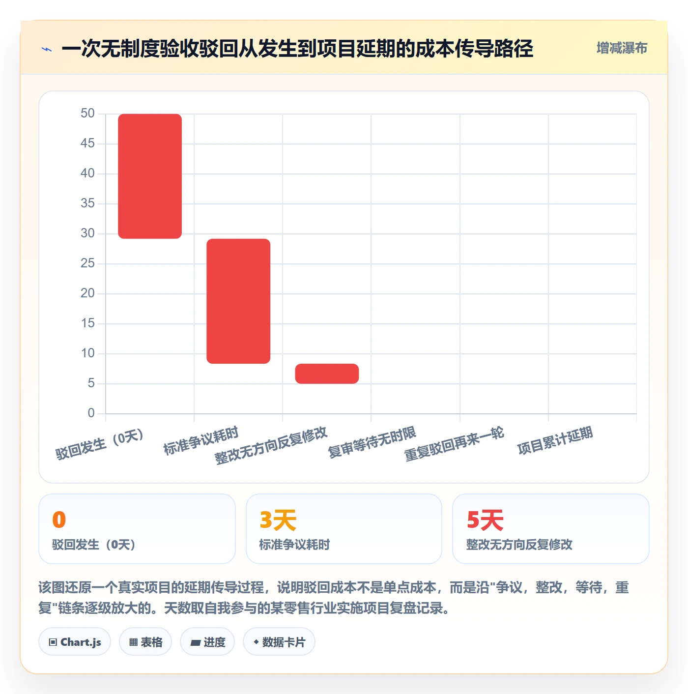 任务验收如何做好驳回？实施团队制度设计与操作步骤