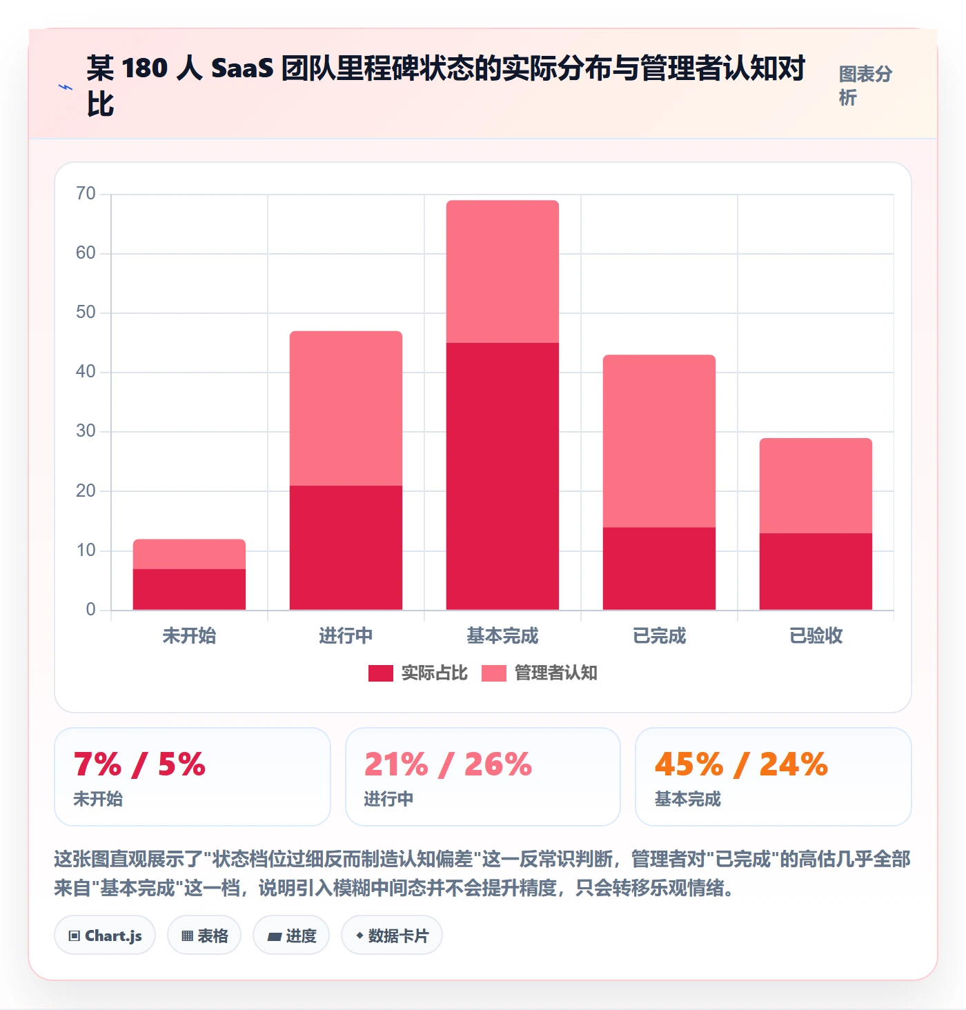 里程碑如何做好节点状态？项目负责人制度设计与操作步骤