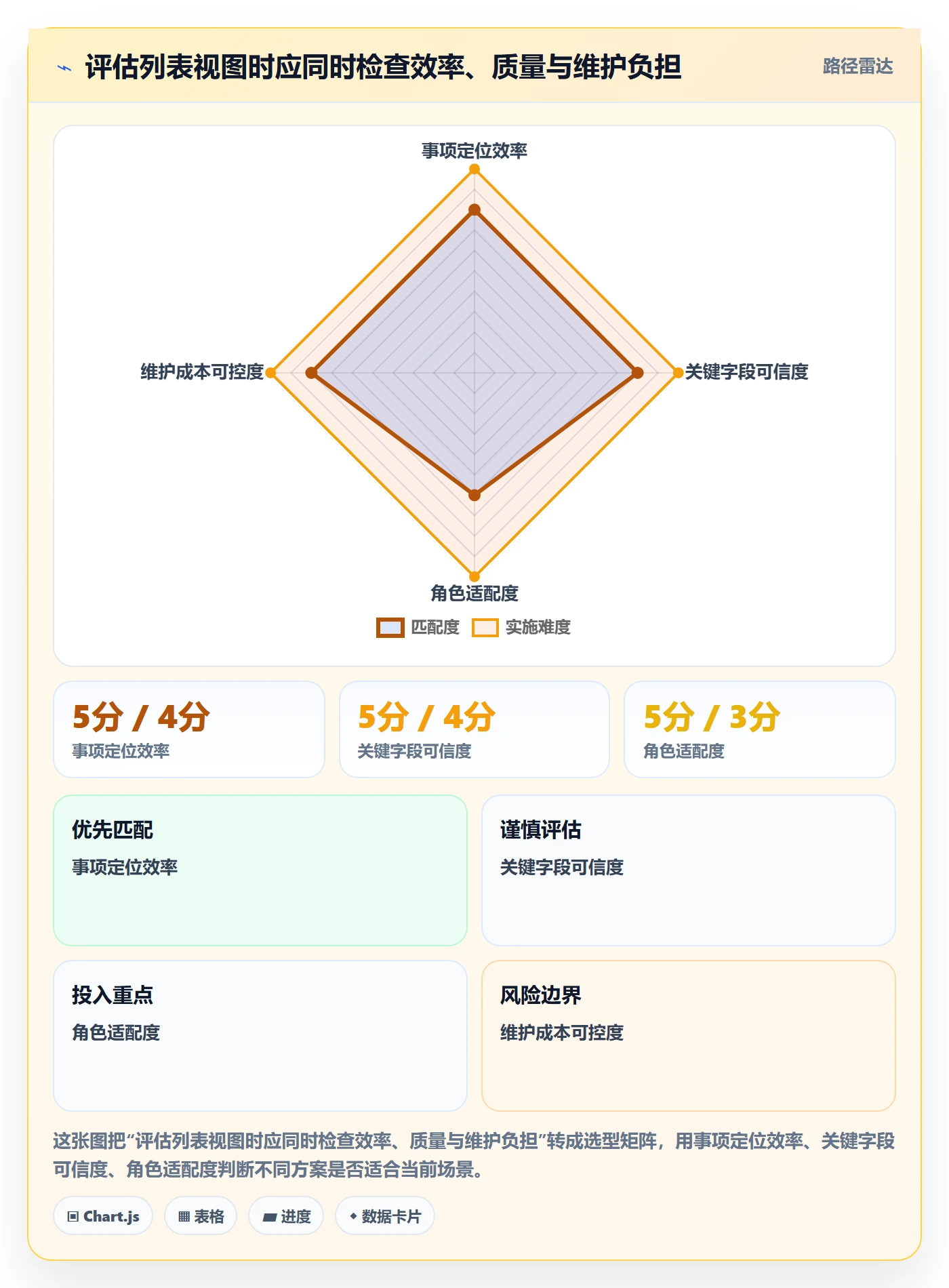 列表视图如何做好字段配置?研发团队流程优化与操作步骤