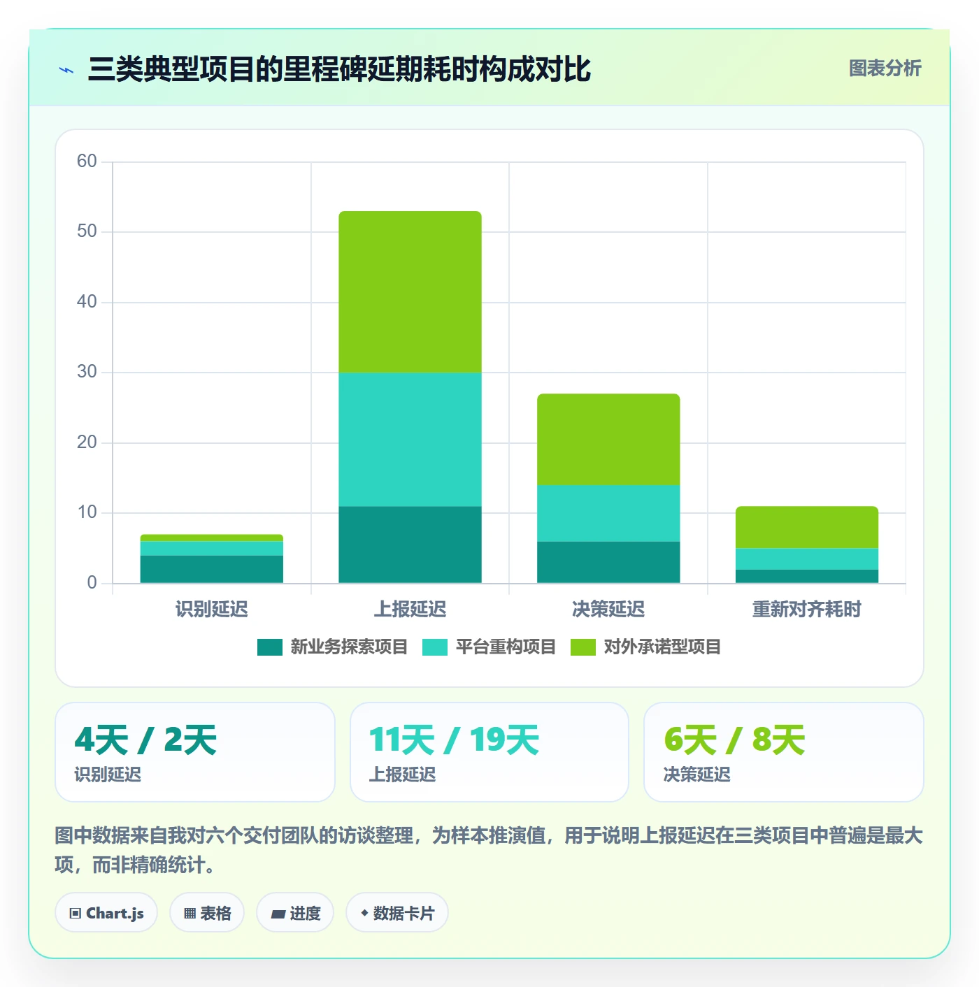 里程碑节点延期全流程：企业管理者效率提升与一文讲清