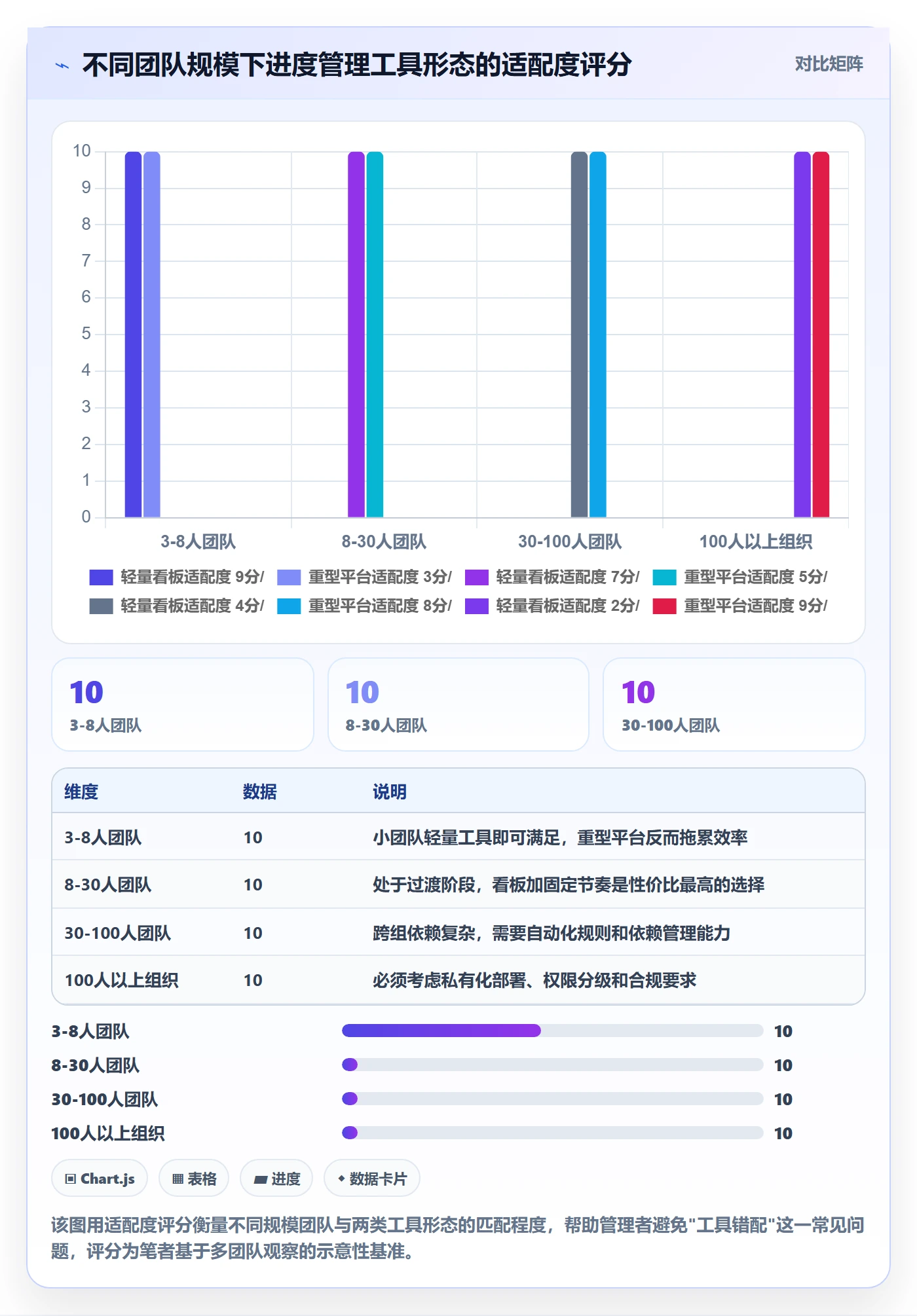 任务进度管理指南：管理层如何做好进度管理，流程优化全流程