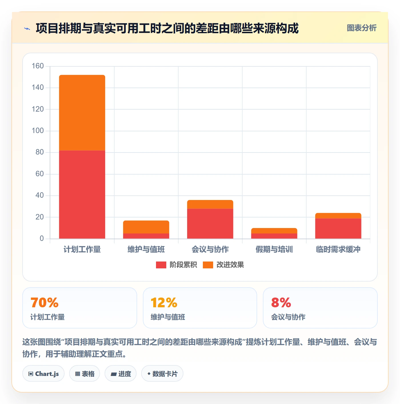 资源冲突实操方法:产品经理提升人力资源计划效率的最佳实践方法与模板