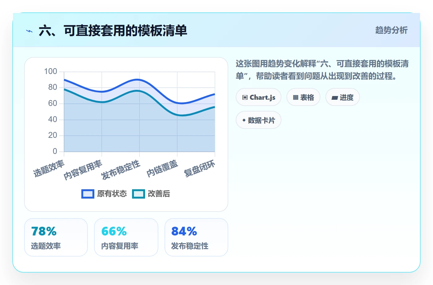 六、可直接套用的模板清单