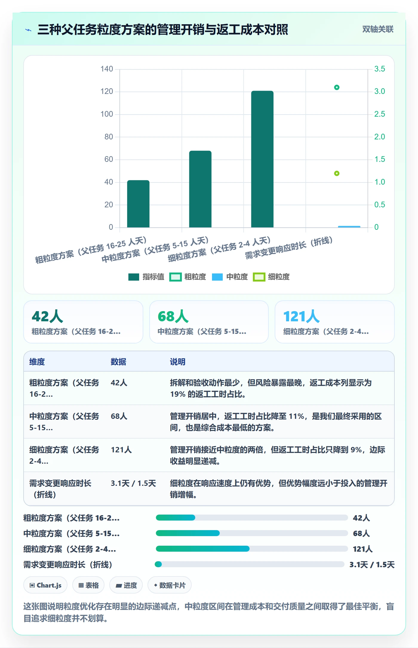 父任务落地方案:研发团队开展任务管理的流程优化案例解析