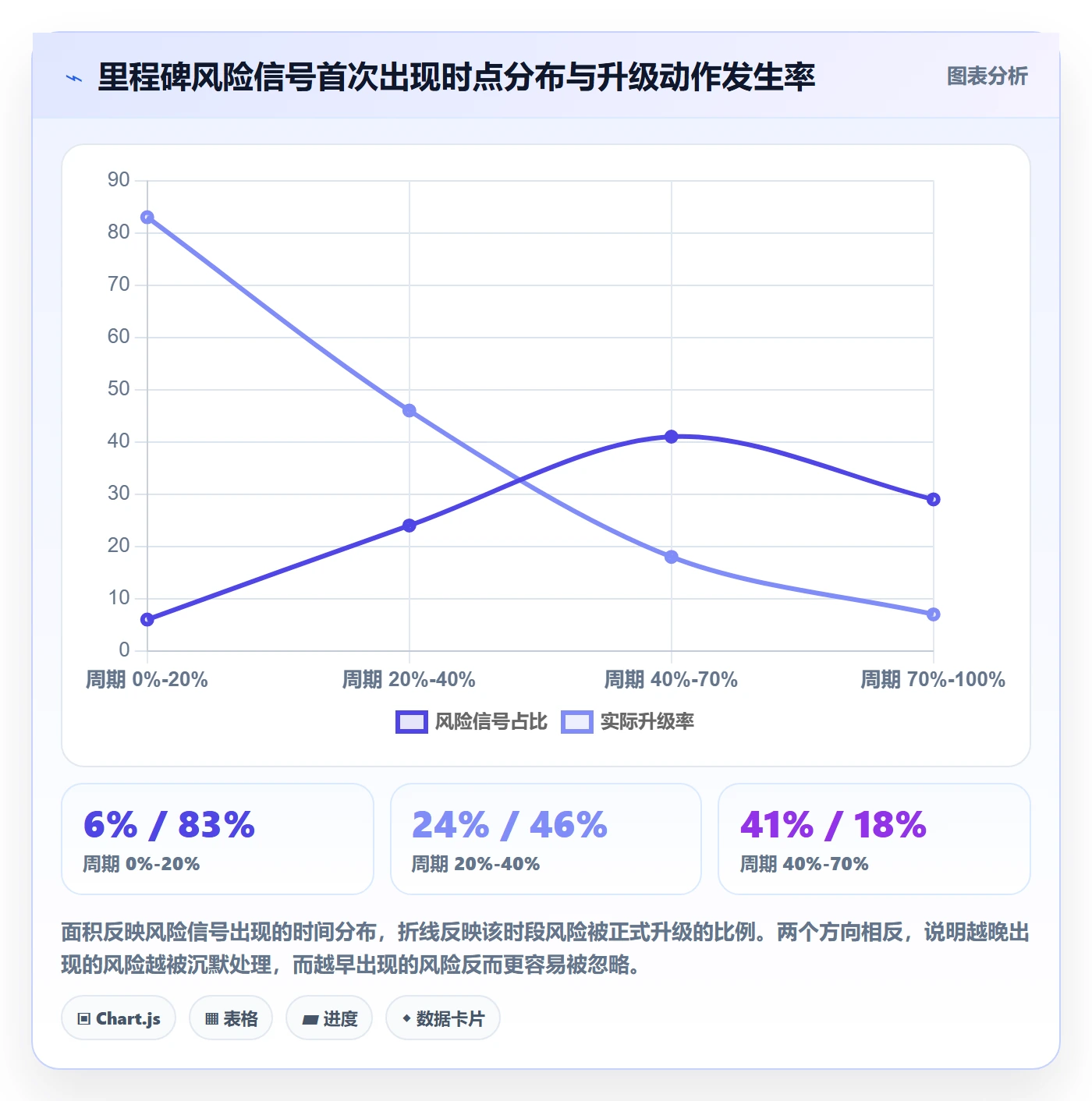 里程碑落地方案:跨部门团队开展里程碑的效率提升案例解析