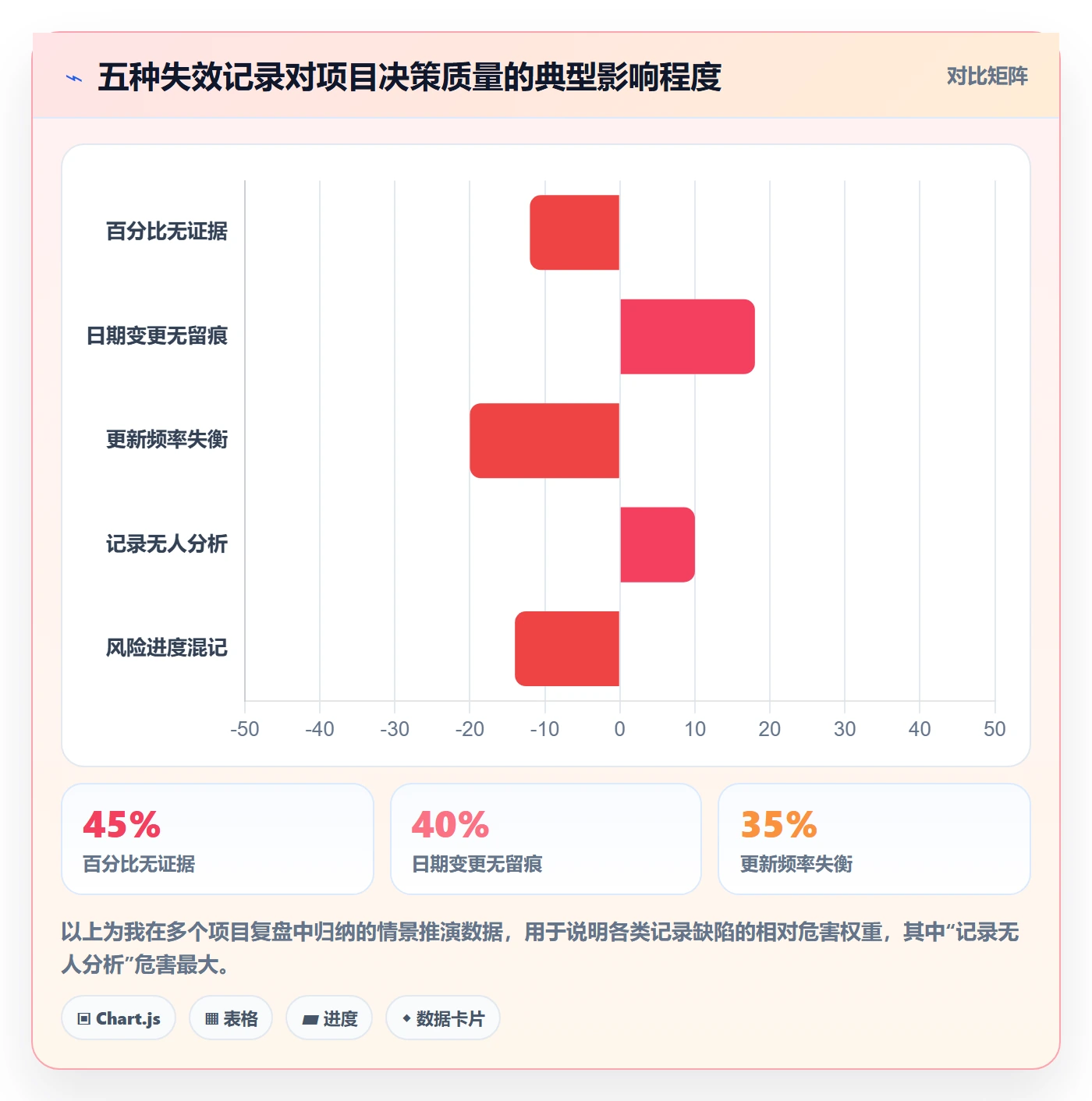 进度跟踪如何做好更新记录?项目成员数据分析与操作步骤