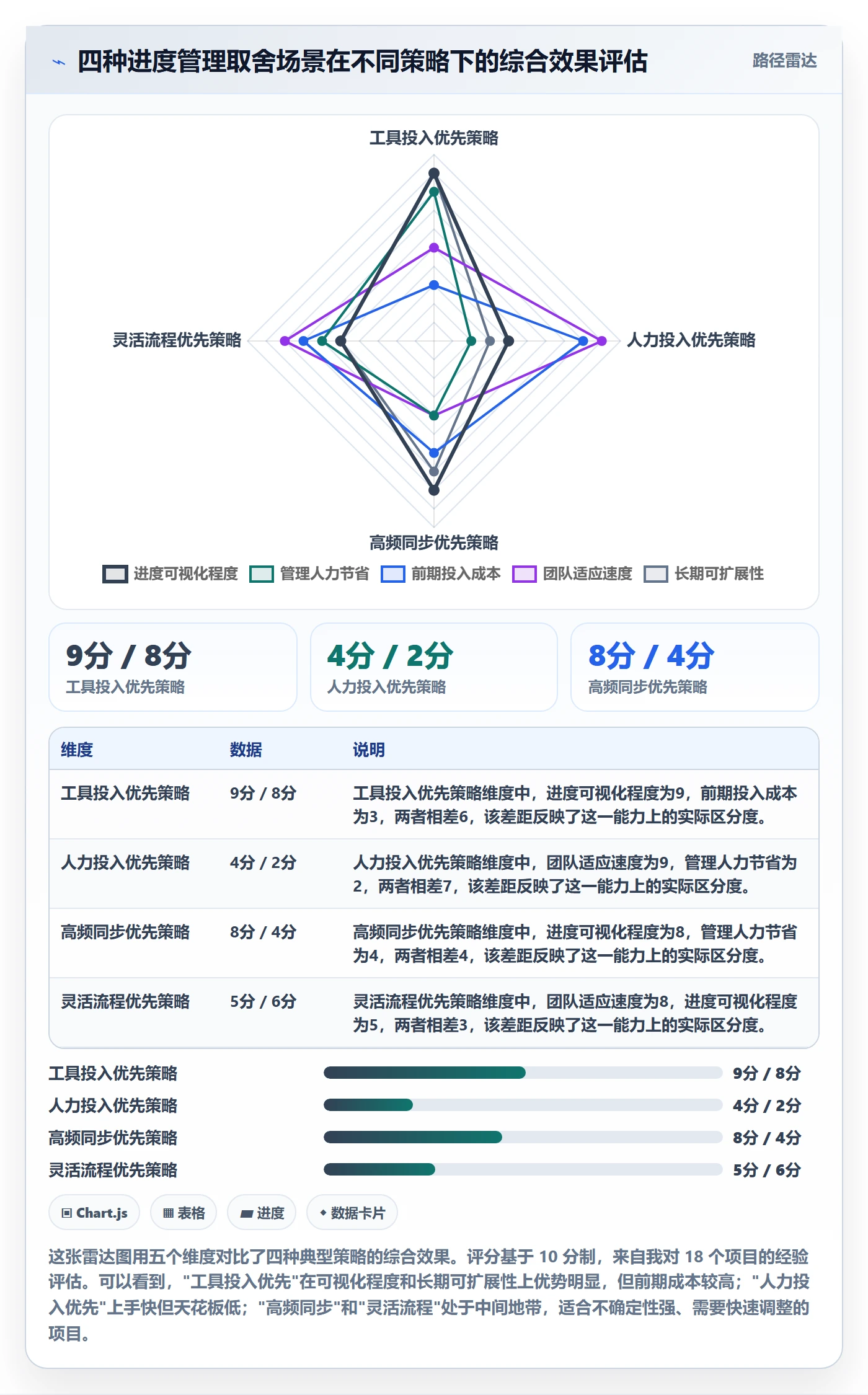 实际进度管理指南:跨部门团队如何做好进度管理,实操方法全流程