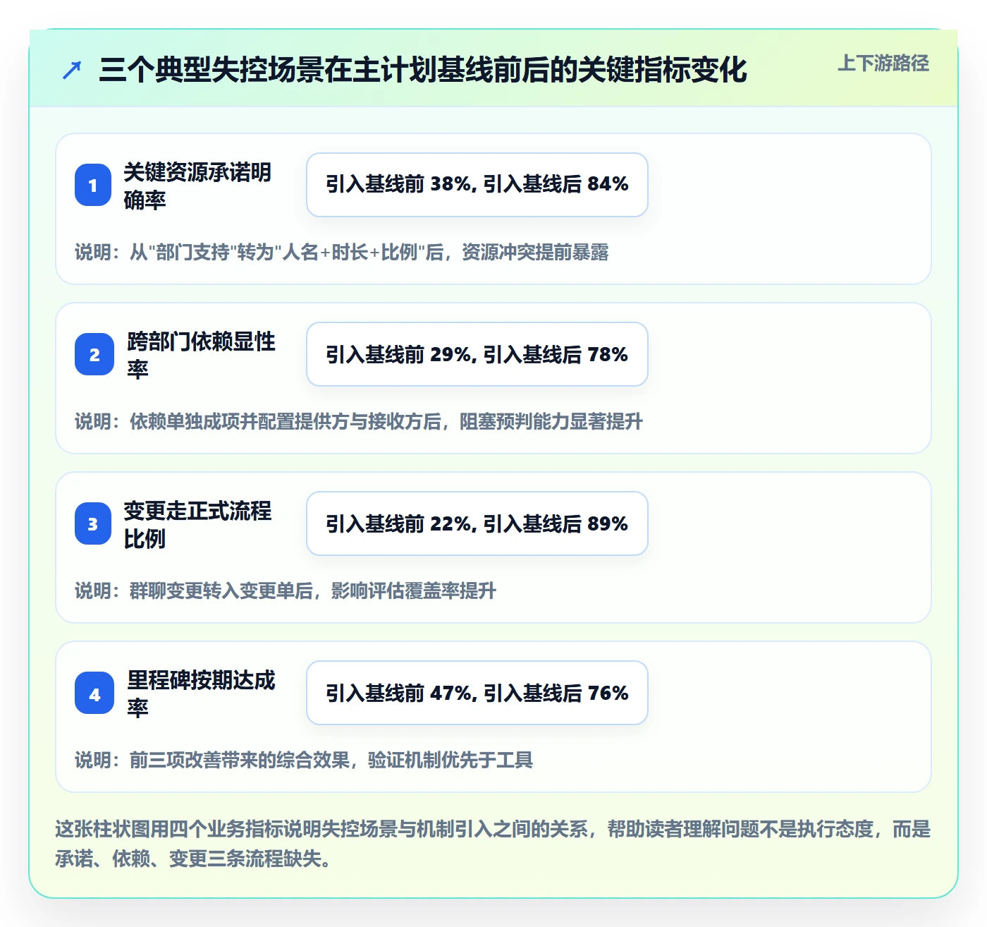 项目规划如何做好主计划?PMO协同管理与操作步骤