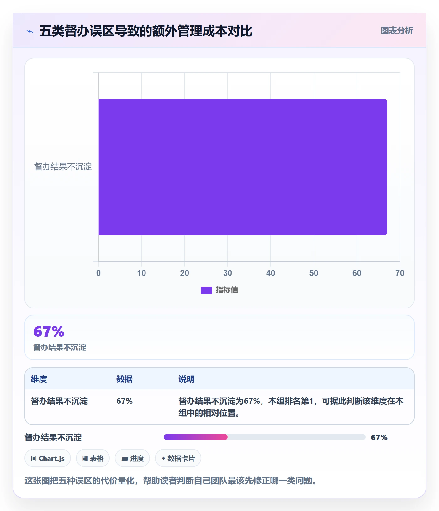 任务提醒如何做好督办?项目经理最佳实践与操作步骤