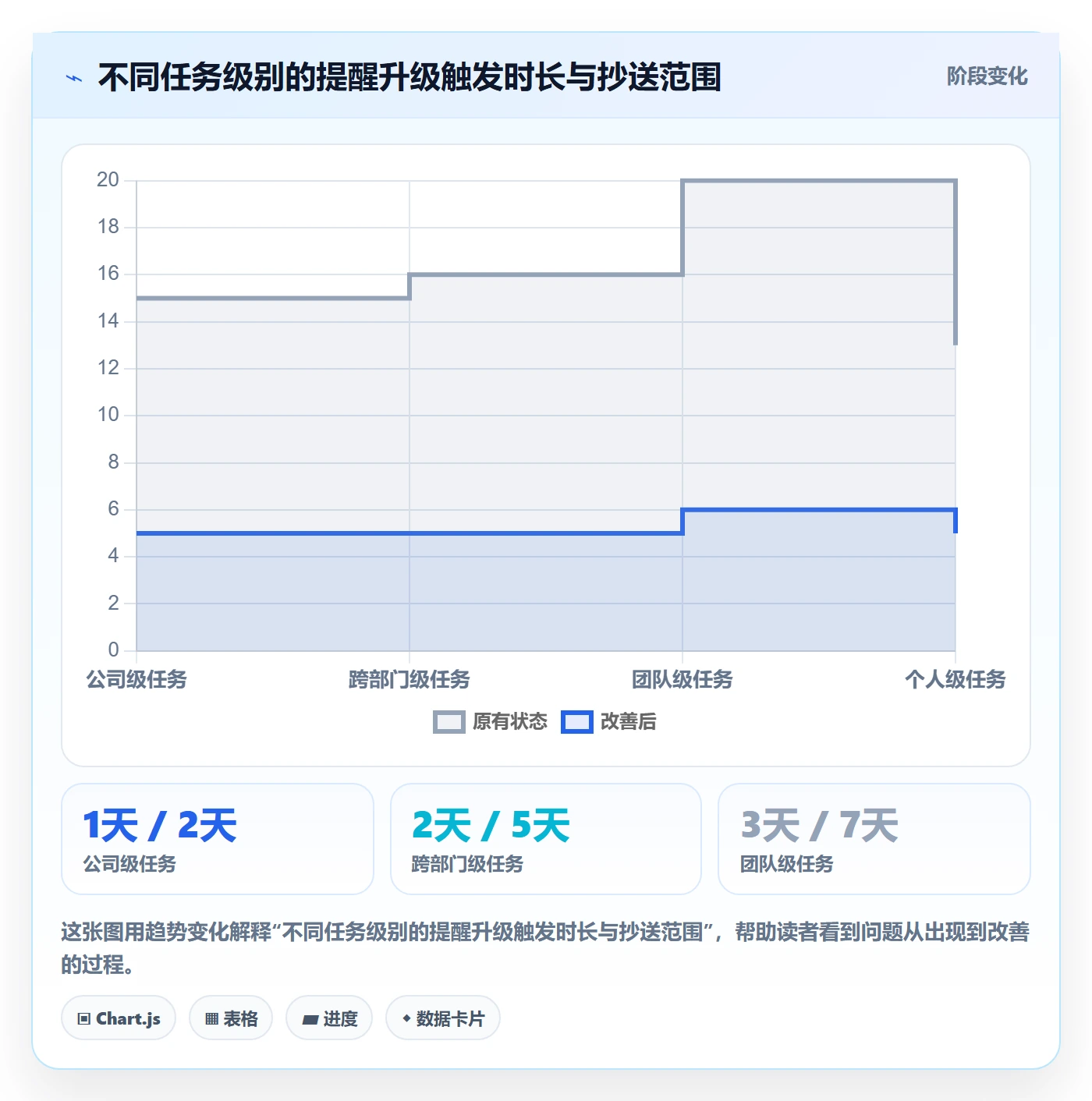 超期提醒落地方案:管理层开展任务提醒的最佳实践案例解析