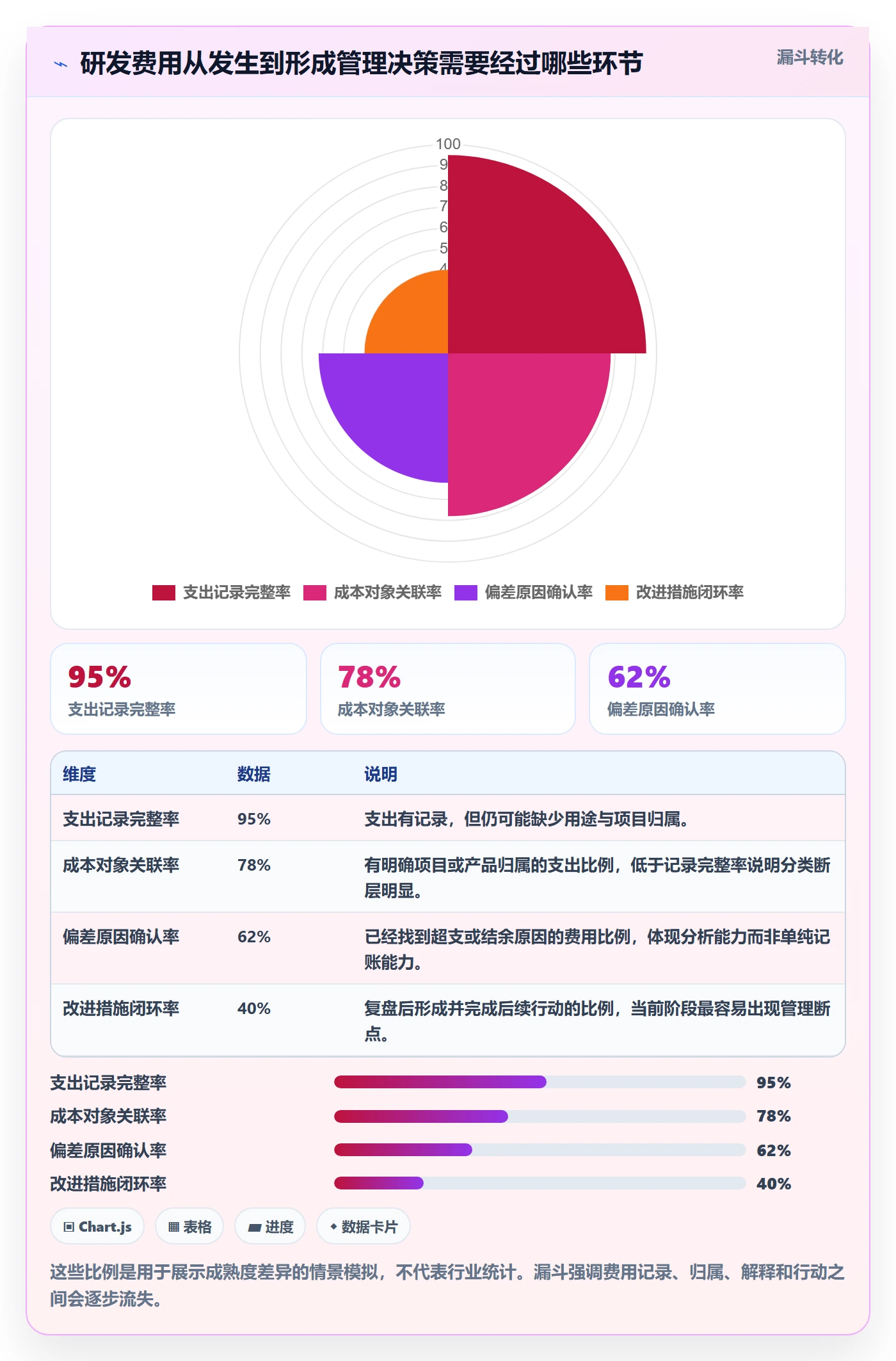 成本管理如何做好费用？研发团队入门指南与操作步骤