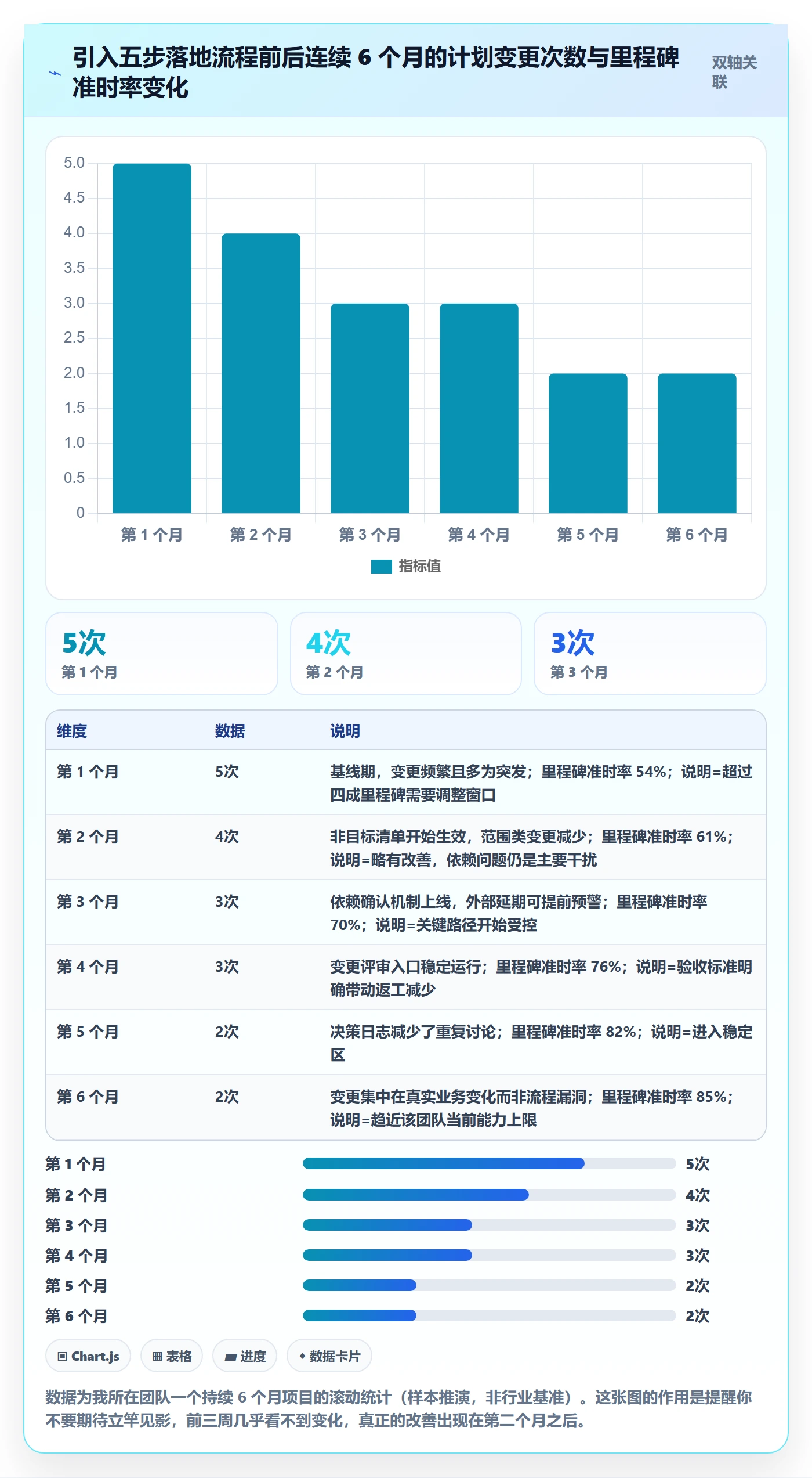 主计划实操方法:产品经理提升项目规划效率的落地方案方法与模板