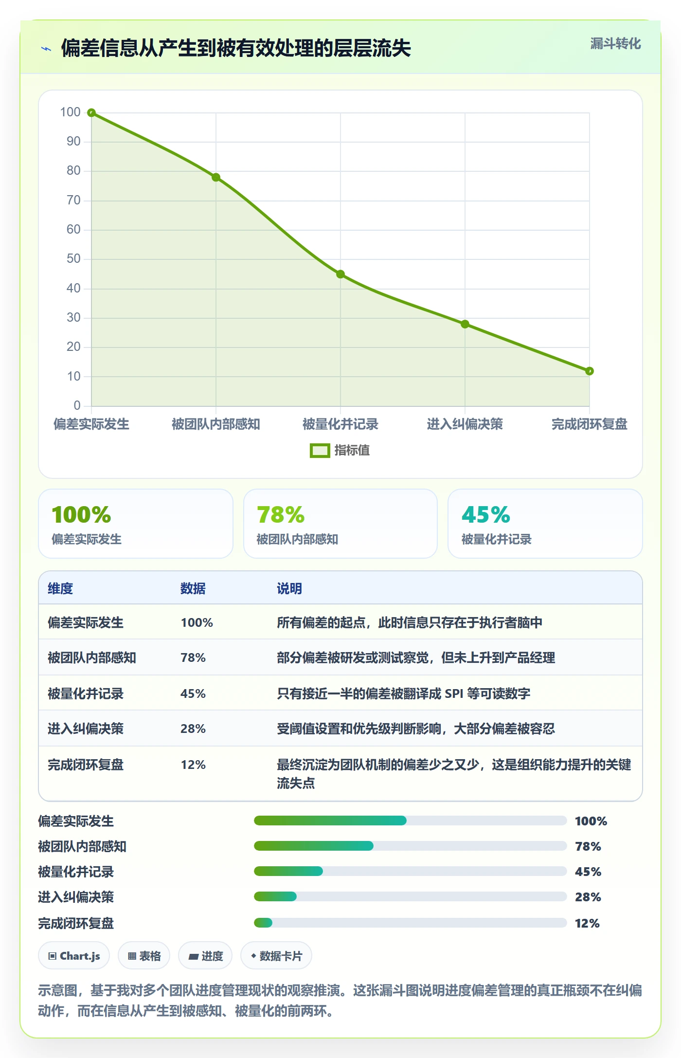 进度管理如何做好进度偏差?产品经理最佳实践与操作步骤