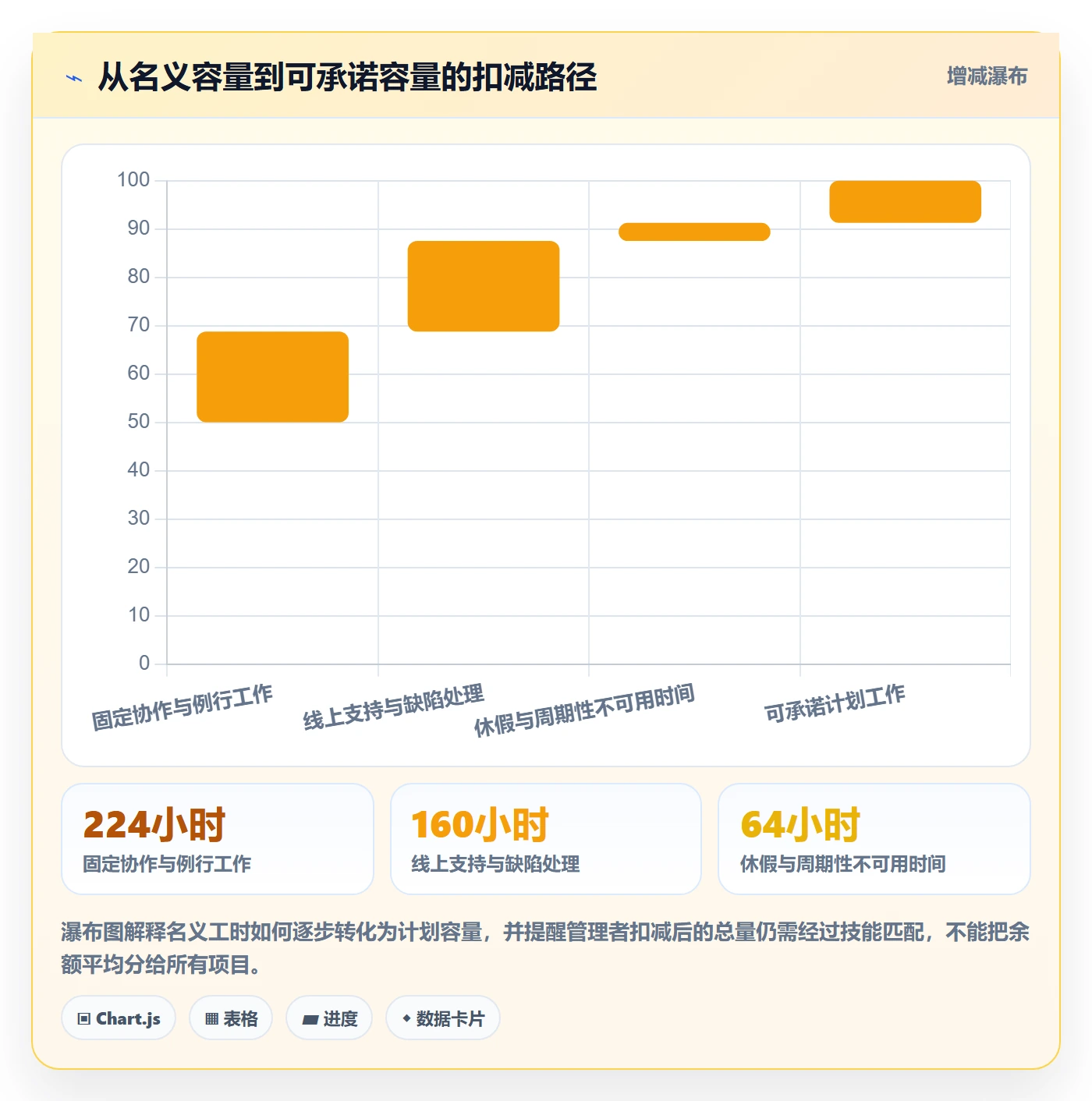团队落地方案:研发团队开展资源管理的实操方法案例解析