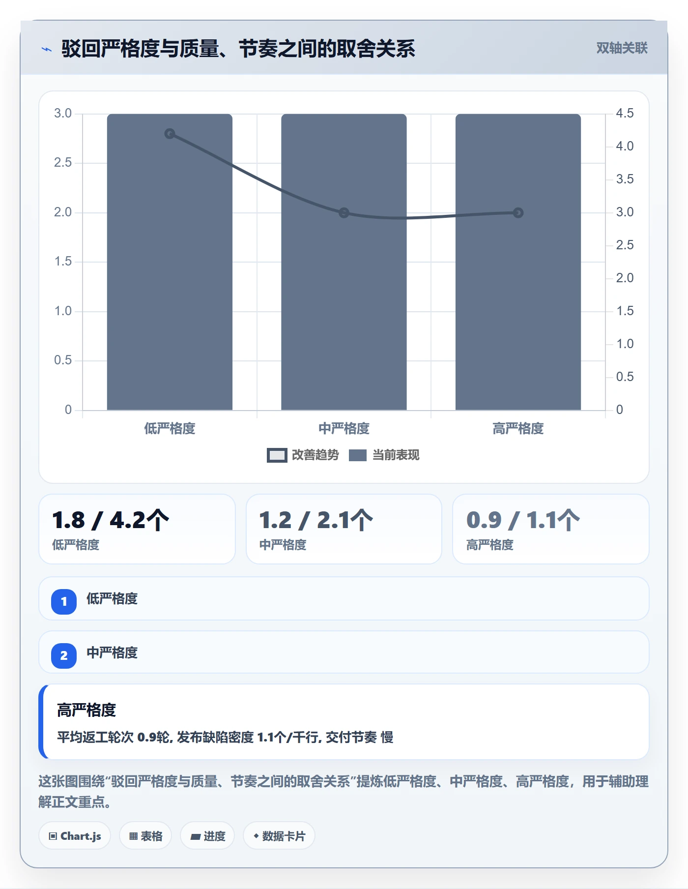 驳回实操方法：项目经理提升任务验收效率的入门指南方法与模板