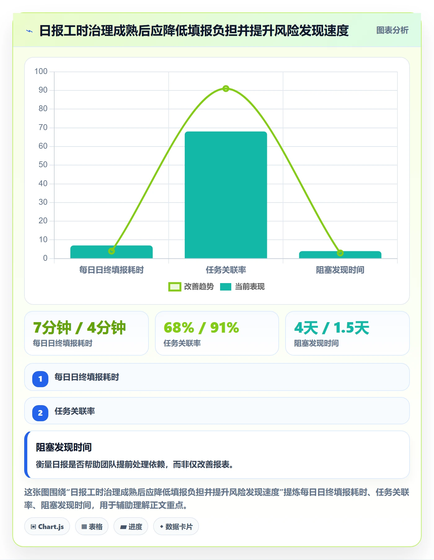 工时表如何做好日报工时？研发团队风险控制与操作步骤
