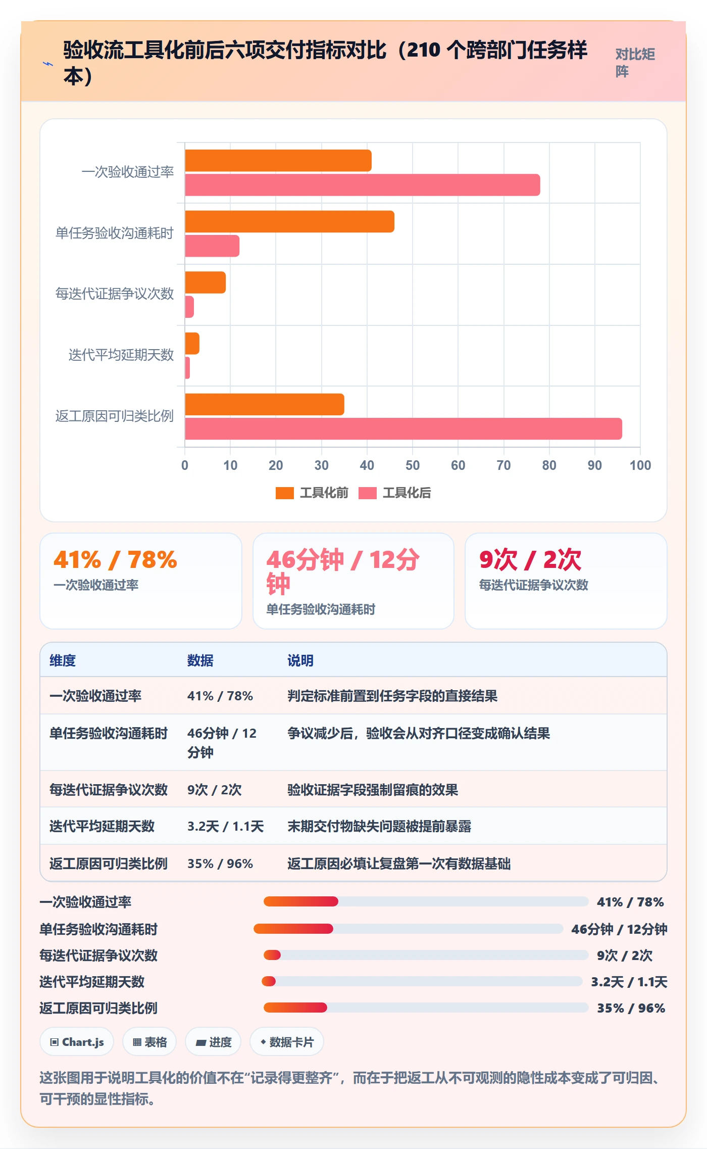 任务验收返工教程:项目负责人落地方案,避坑指南