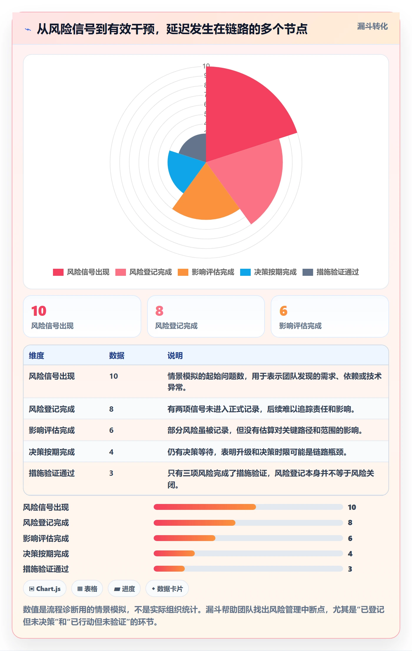 延期最佳实践:研发团队延期管理效率提升,常见问题