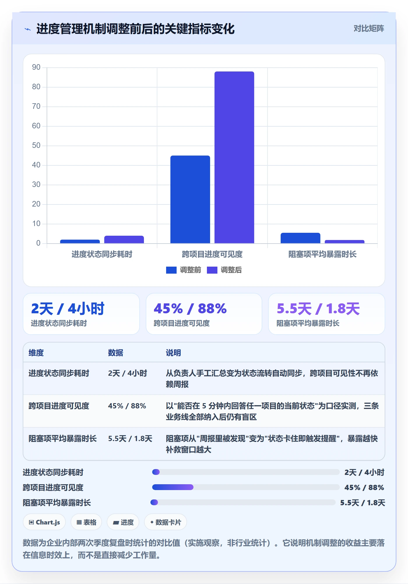 完成率怎么做?项目成员落地方案:进度管理从0到1