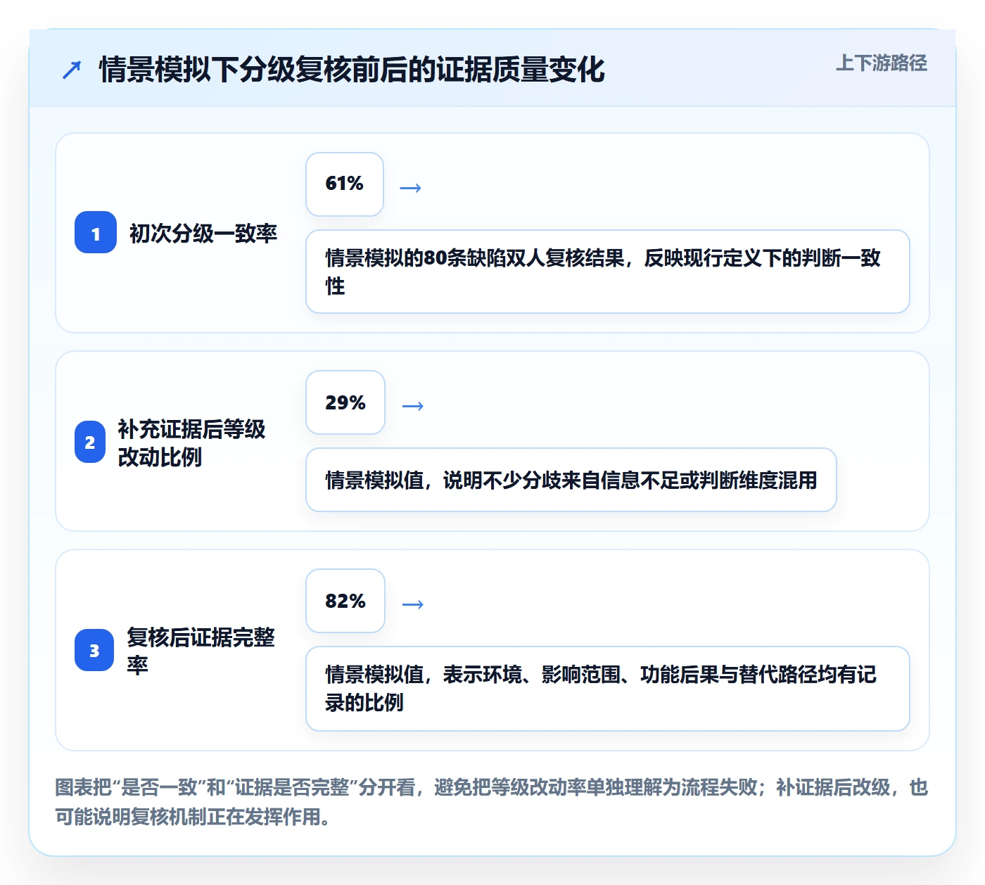 严重程度最佳实践:项目成员Bug / 缺陷实操方法,常见问题