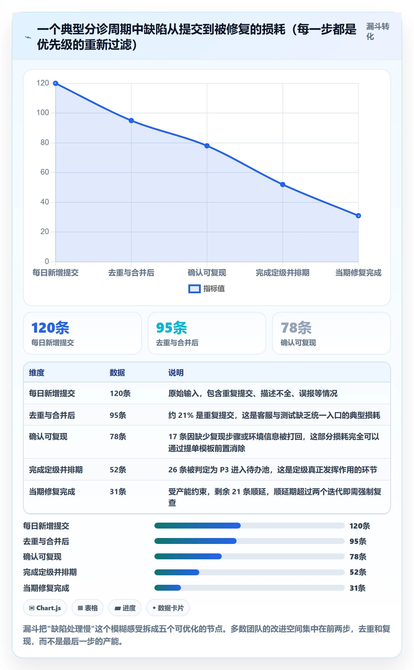 优先级管理指南:产品经理如何做好Bug / 缺陷,实操方法全流程