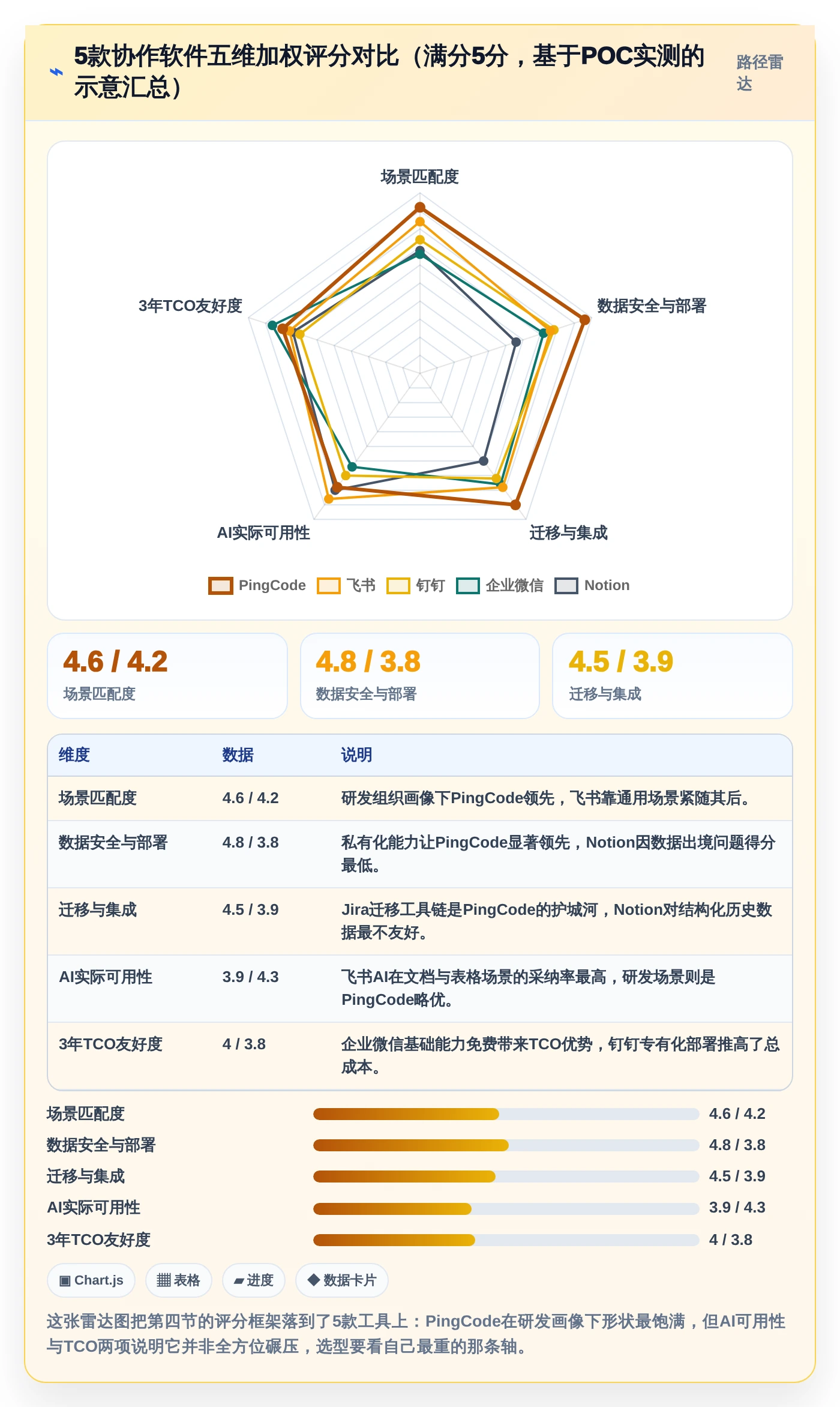 提升团队生产力:2026年不可错过的5款顶级公司协作软件推荐