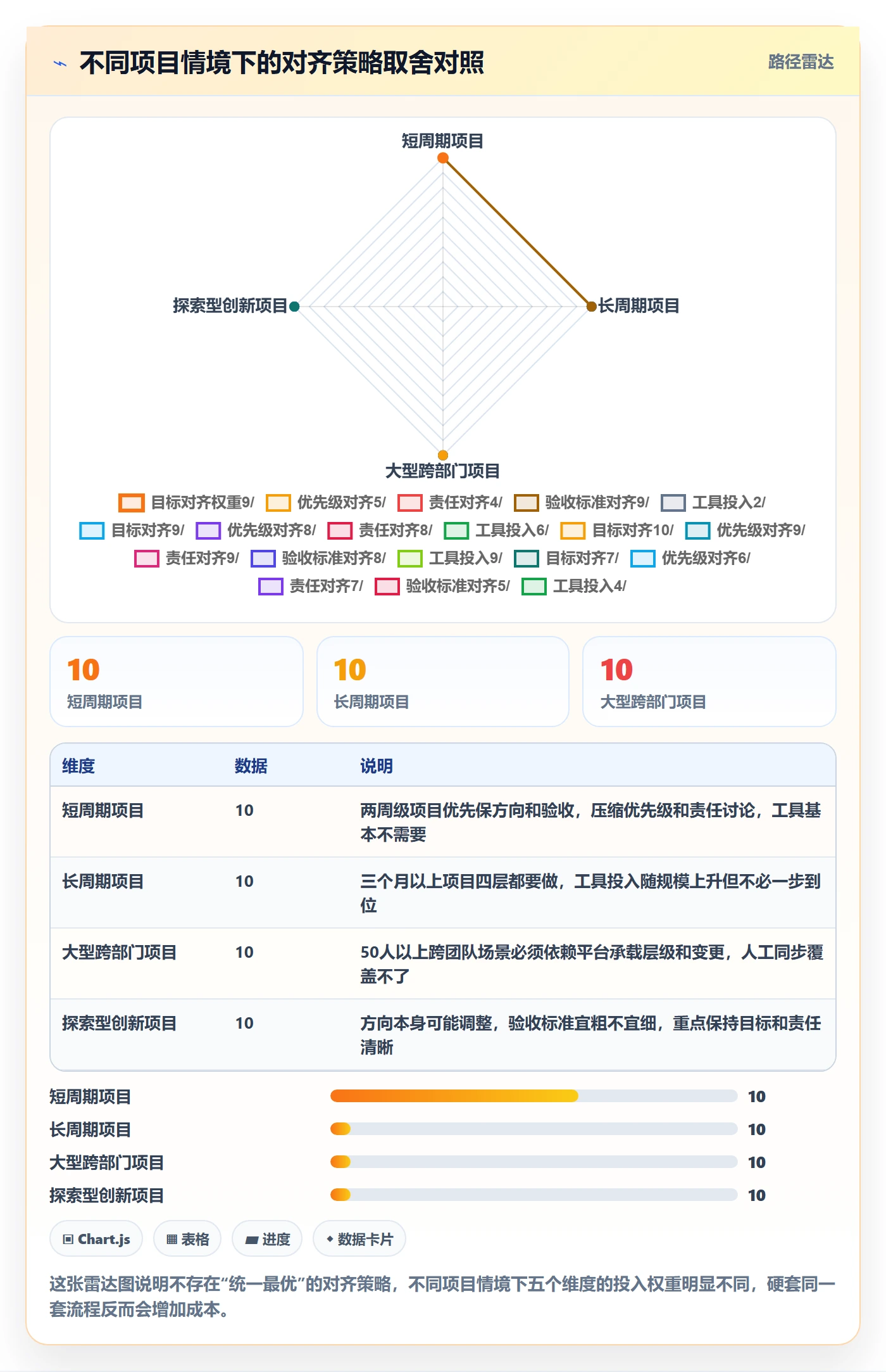 项目目标目标对齐教程:项目成员风险控制,避坑指南