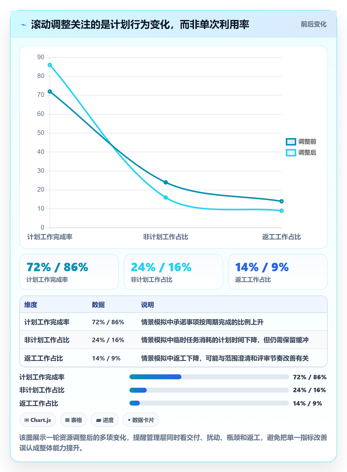 产能落地方案:管理层开展资源负载的最佳实践案例解析