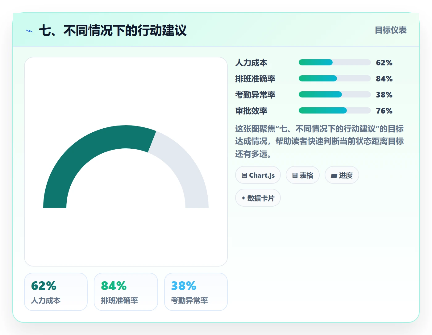 七、不同情况下的行动建议