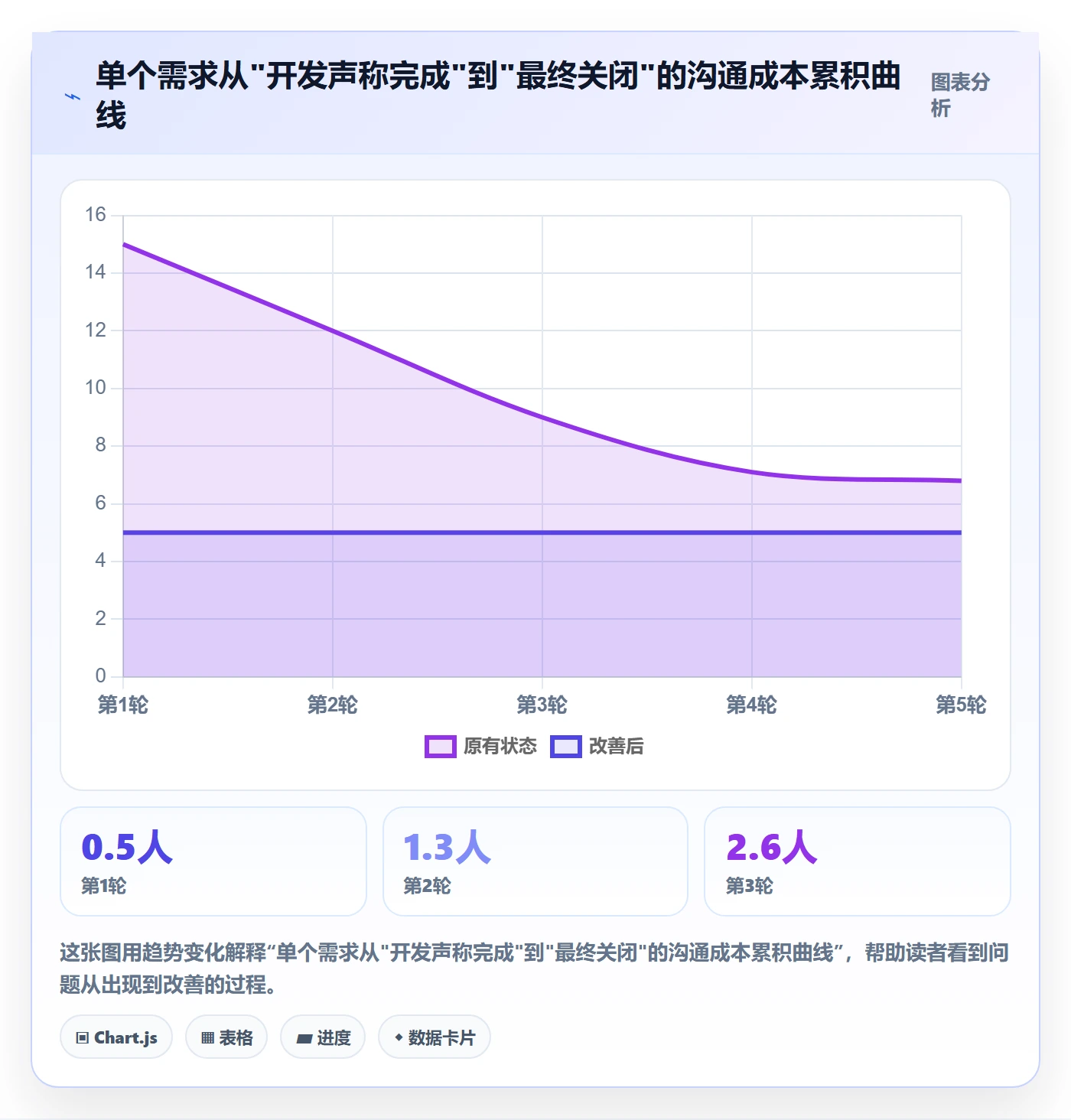 确认完成实操方法:产品经理提升任务验收效率的最佳实践方法与模板