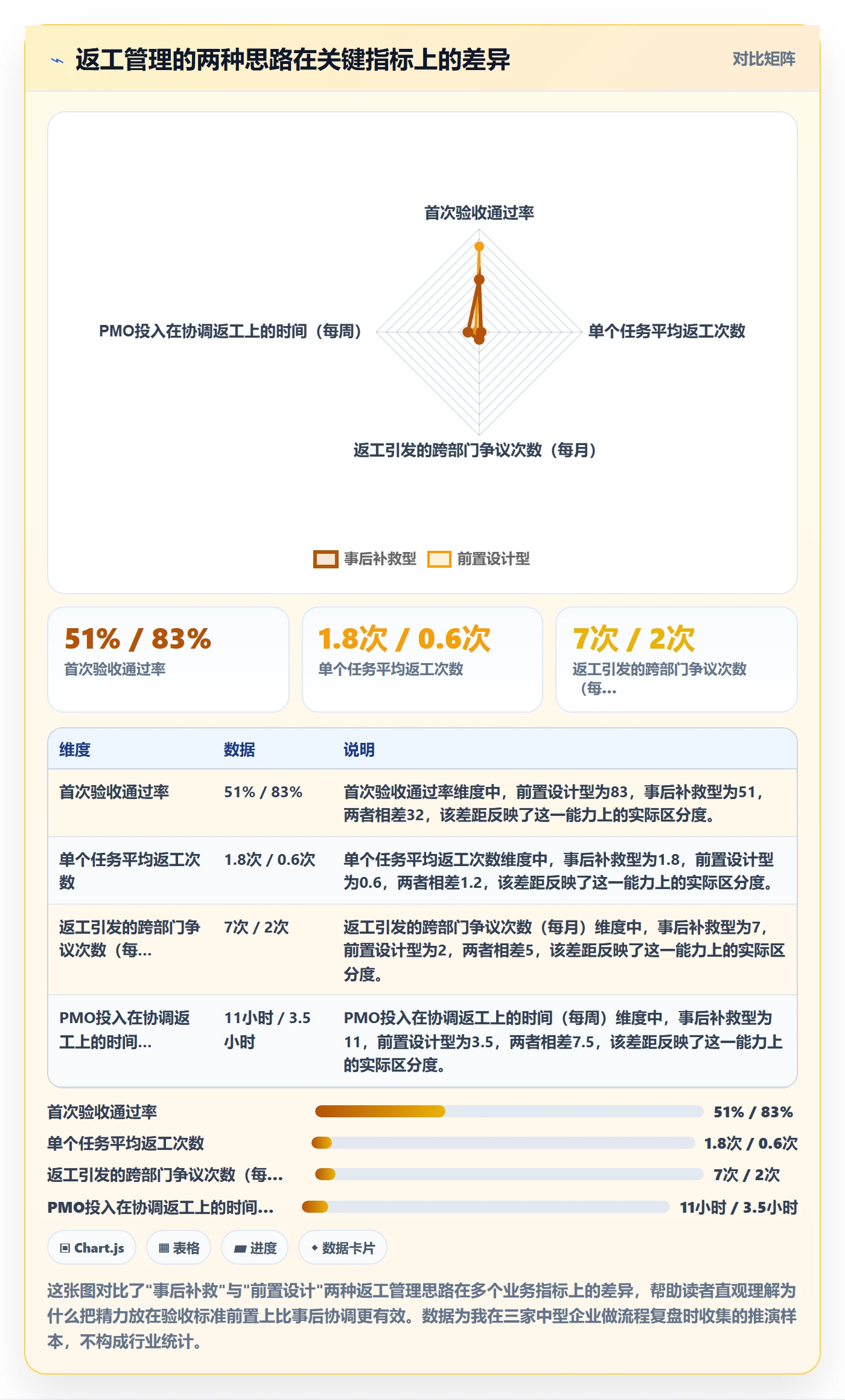 返工怎么做？PMO入门指南：任务验收从0到1